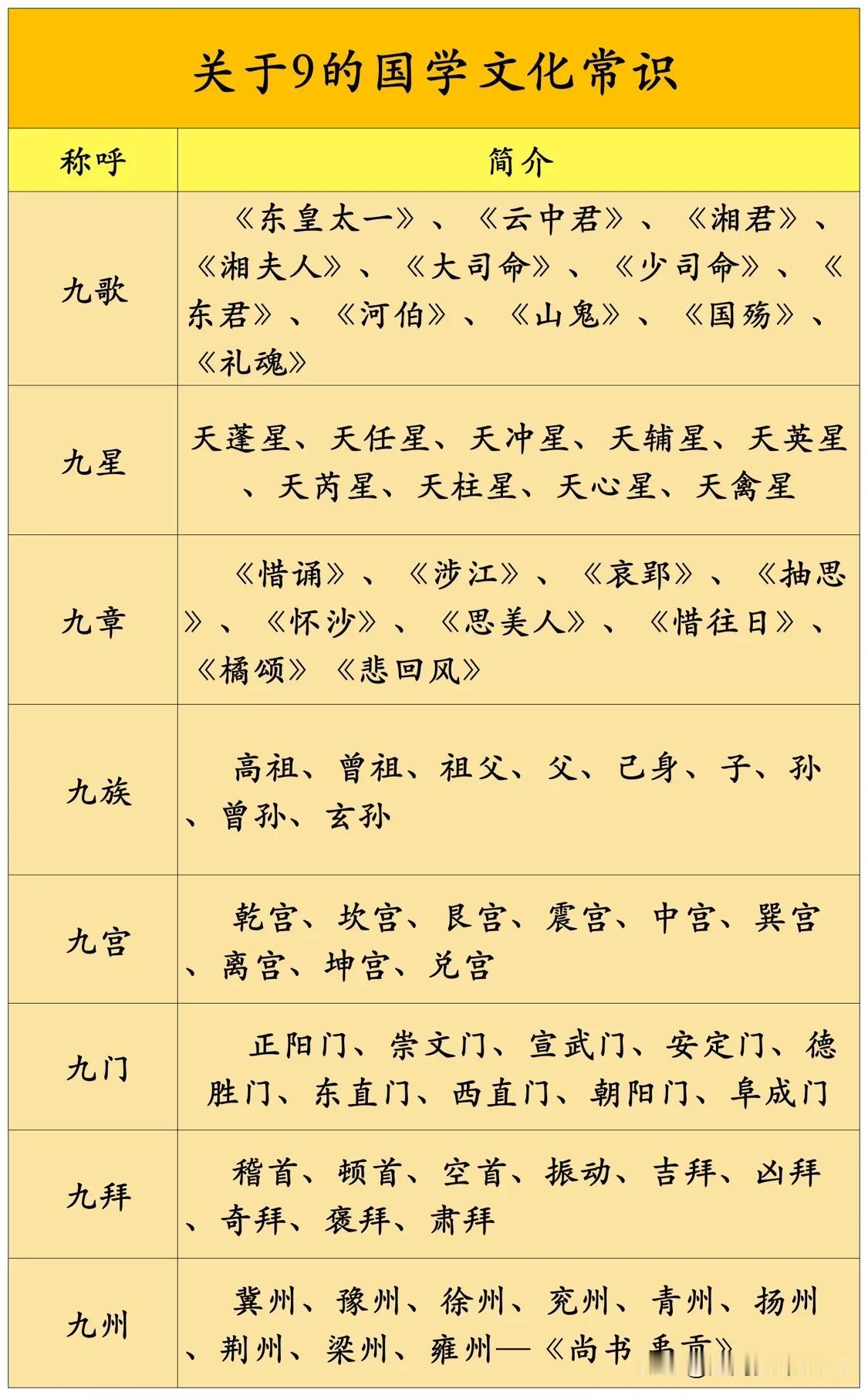关于9的国学文化常识