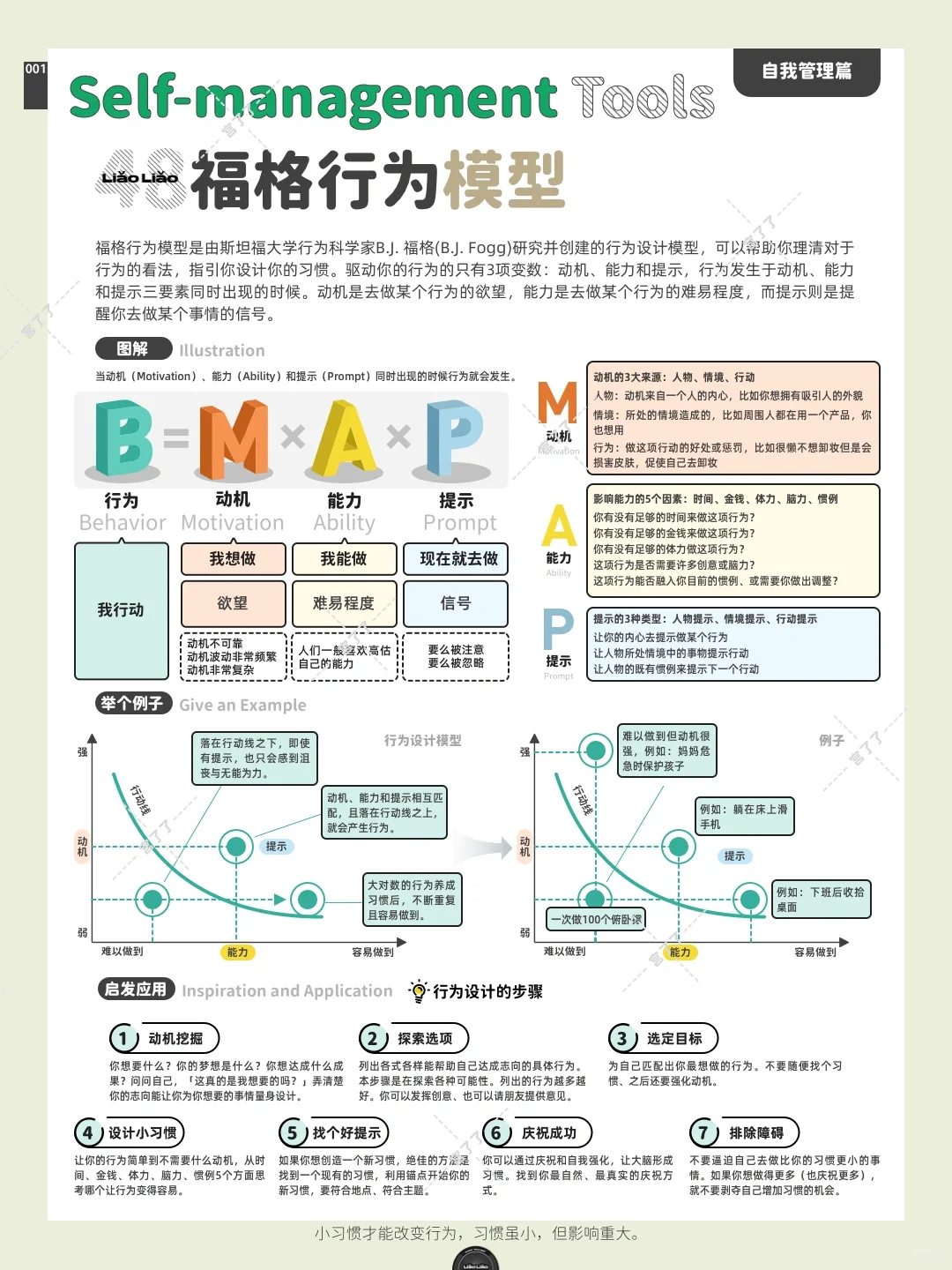 福格行为模型
