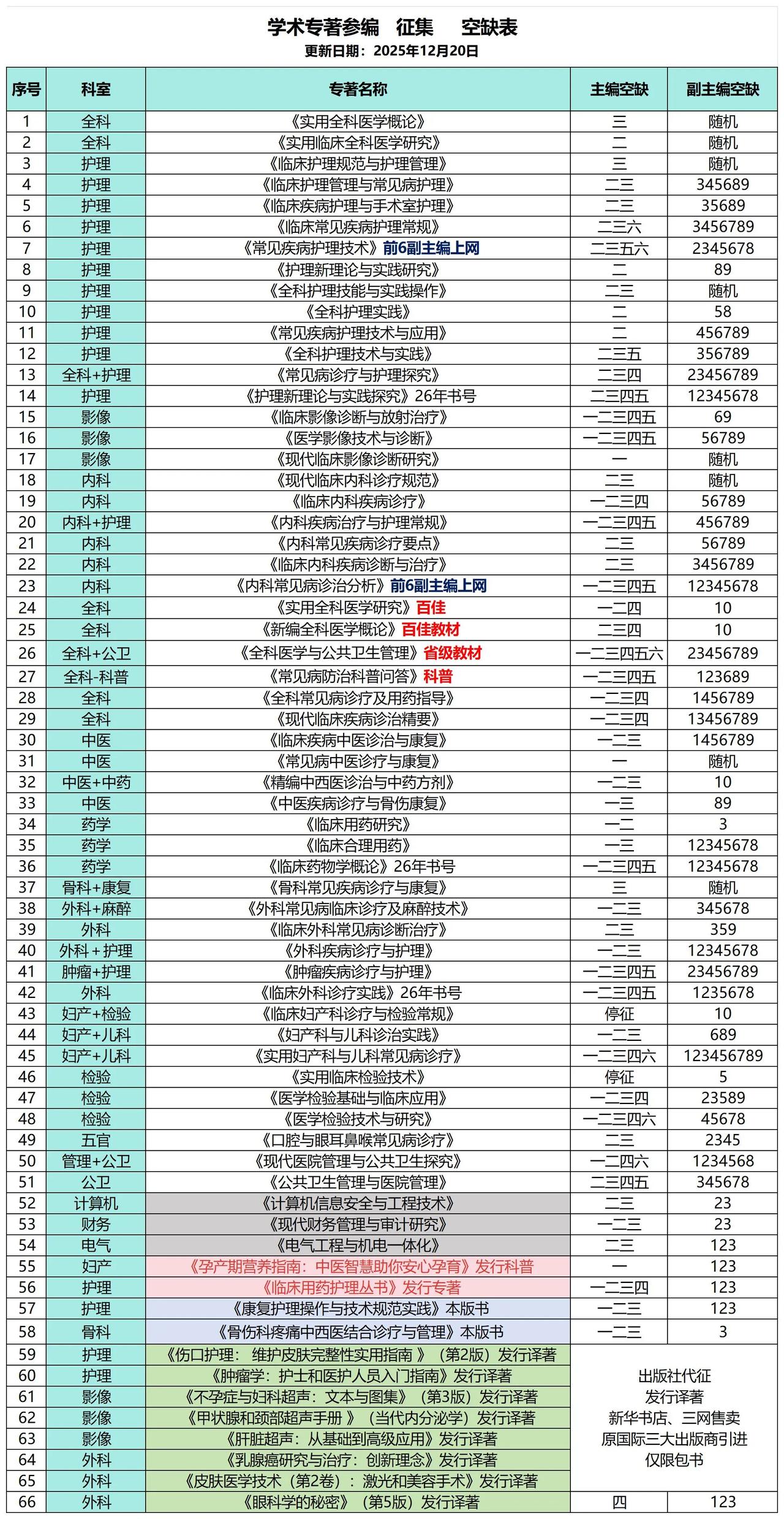 周未也可以下单哦，涨价在即，老师们一定要提前做好准备
✅ 主编总署可查+出版社盖