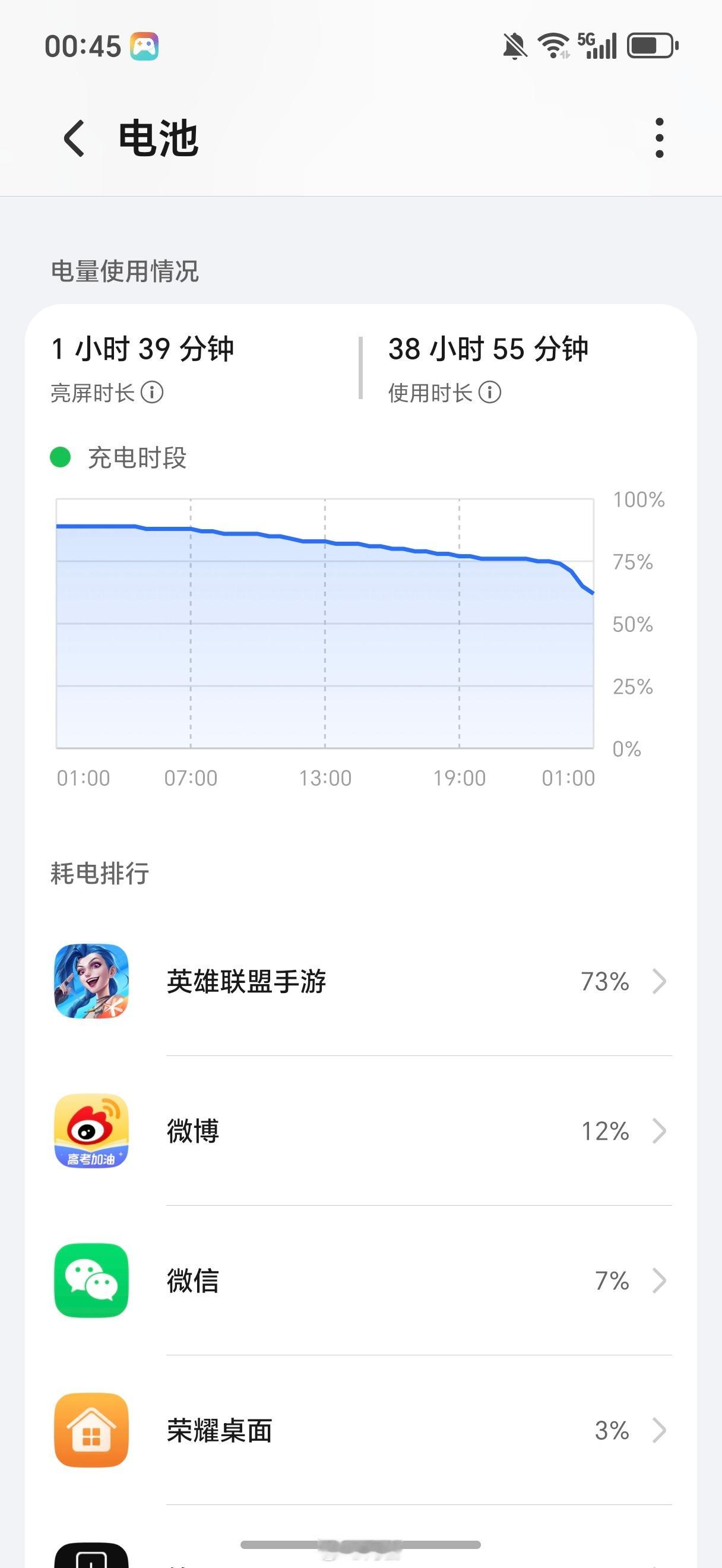 这两天没怎么用，陆陆续续的刷了微博聊了微信，刚刚又打了几把游戏，意外觉得这续航一