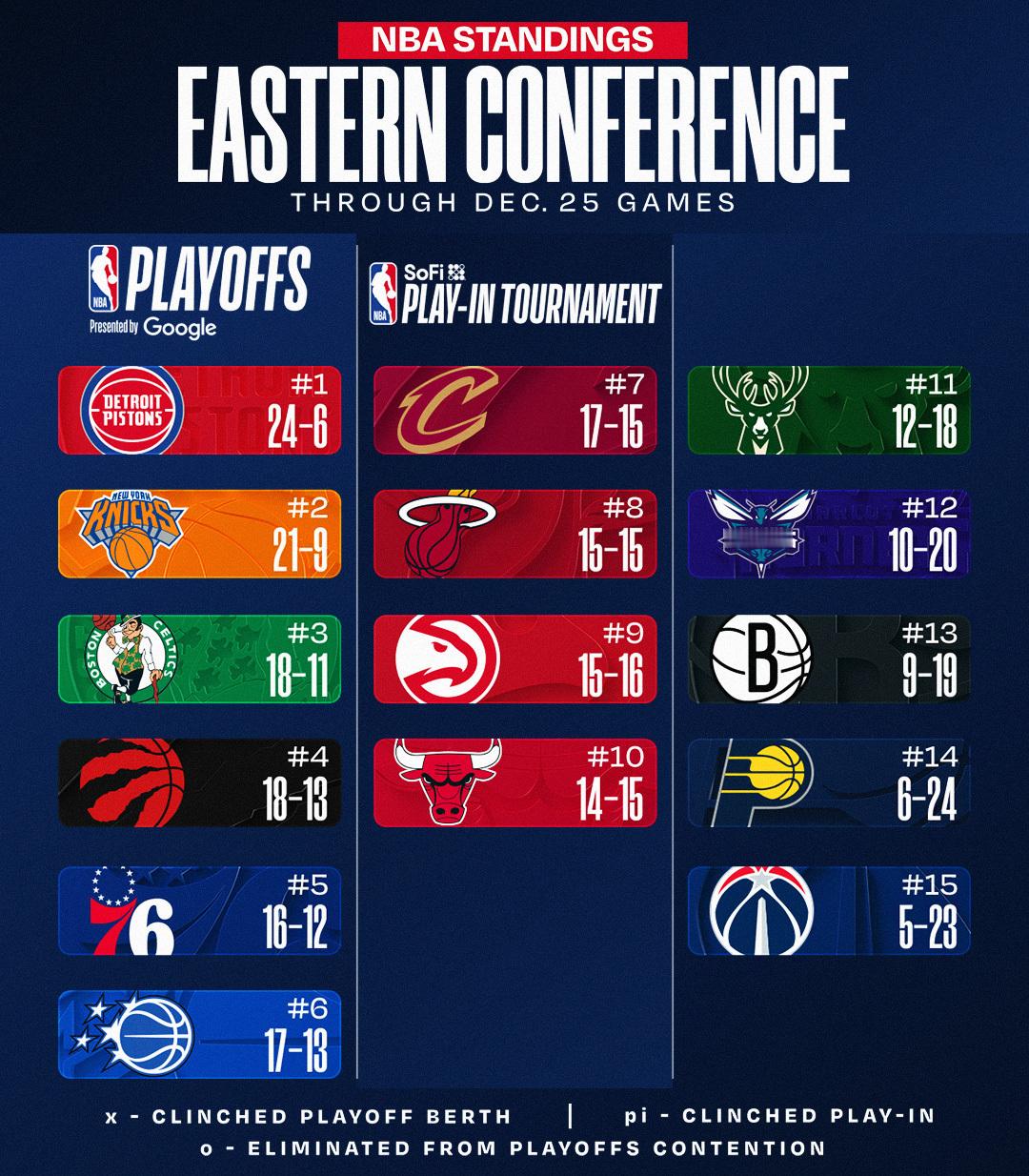 今日赛后东西部排名，马刺快登顶了。NBA