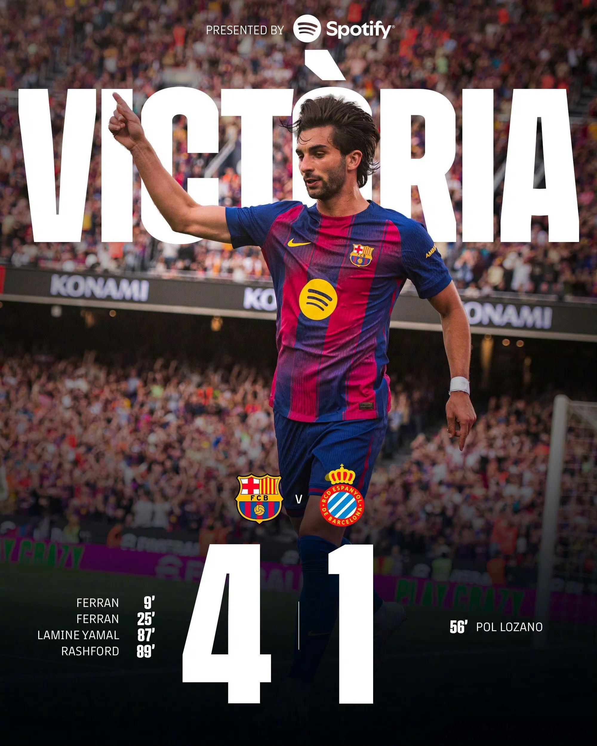 巴萨4-1完胜西班牙人。这答案还用想吗？双方的差距不是一丁半点。加上巴萨目前正在