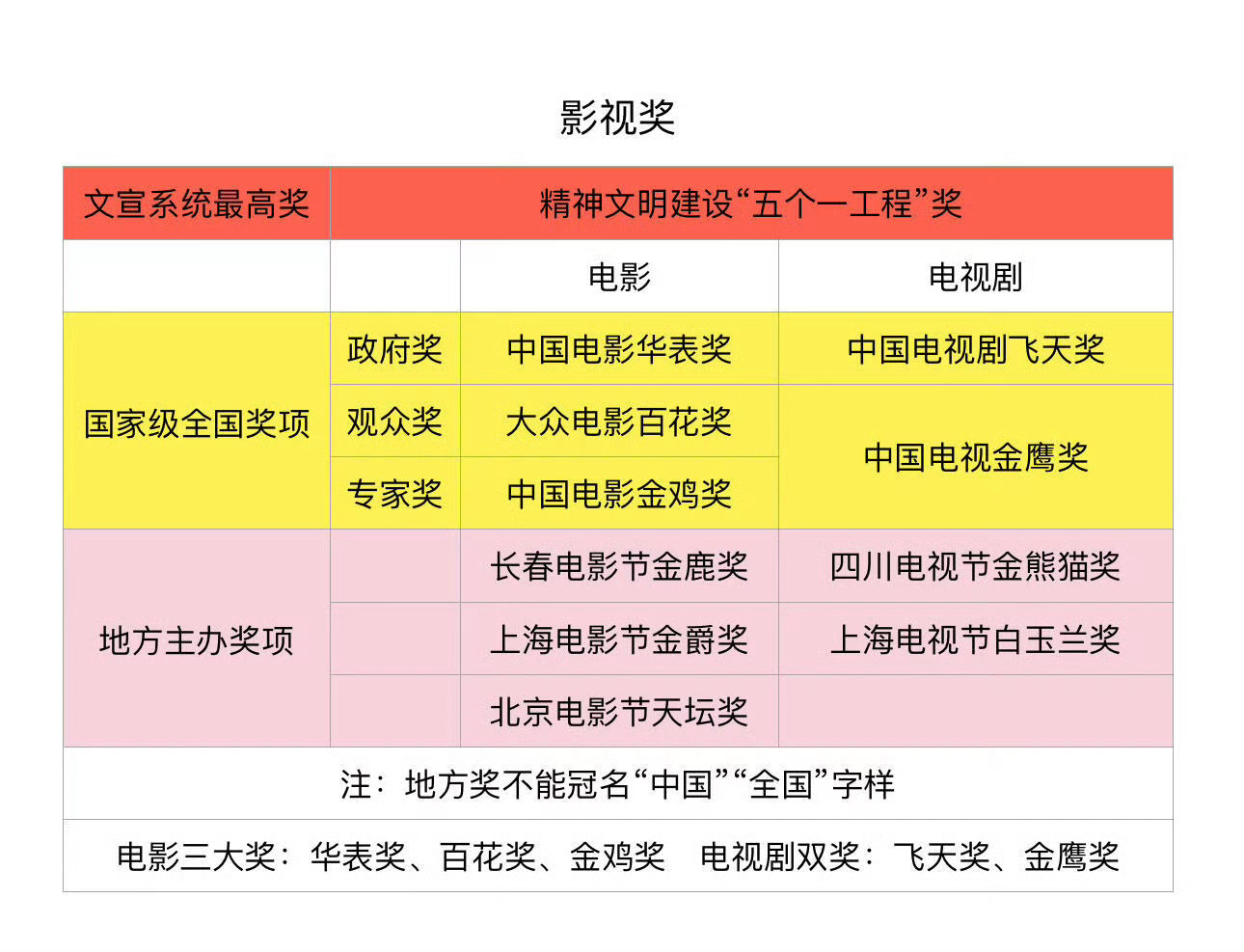金鹰奖
