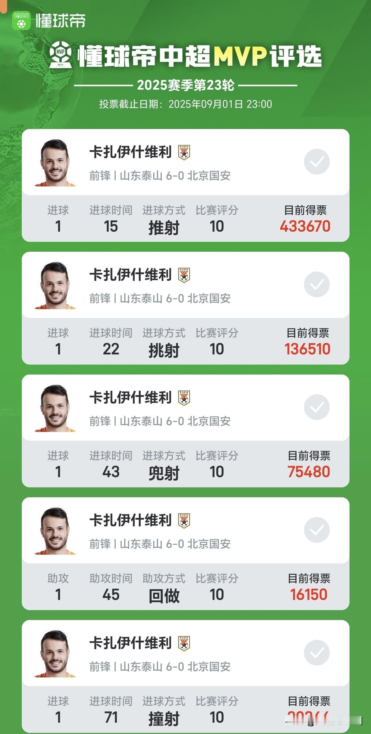 这这这，懂球帝还是会做啊。
这硬要选一个，也不好选呀。这分明就是在选这一场的最佳