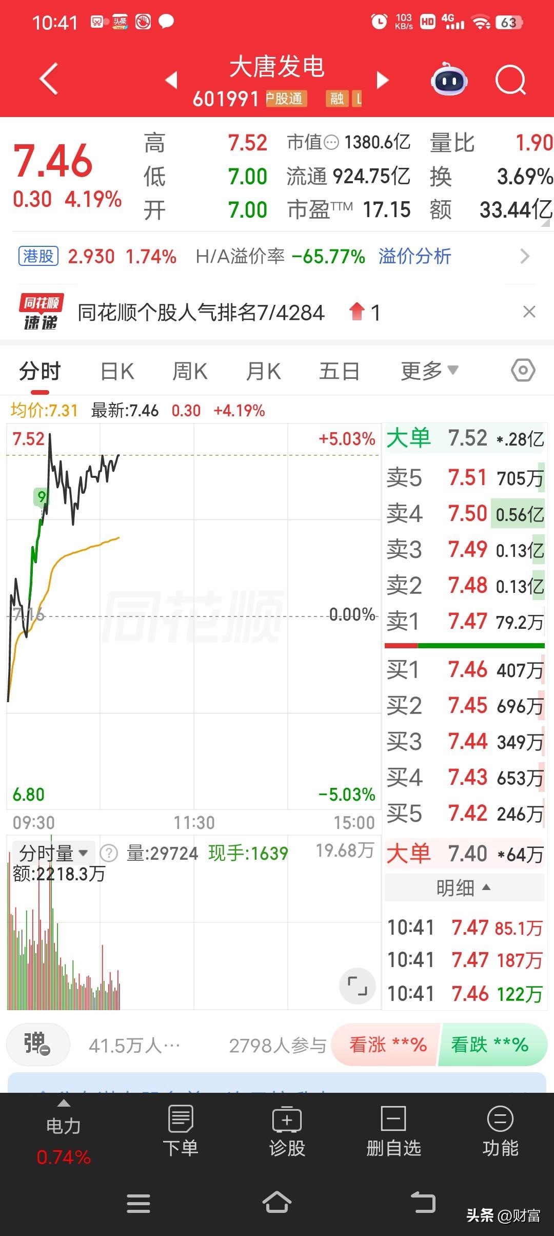 大唐发电这走势，最新价到7.46了。在如今的市场里，这走势强得显眼。就拿近期来说