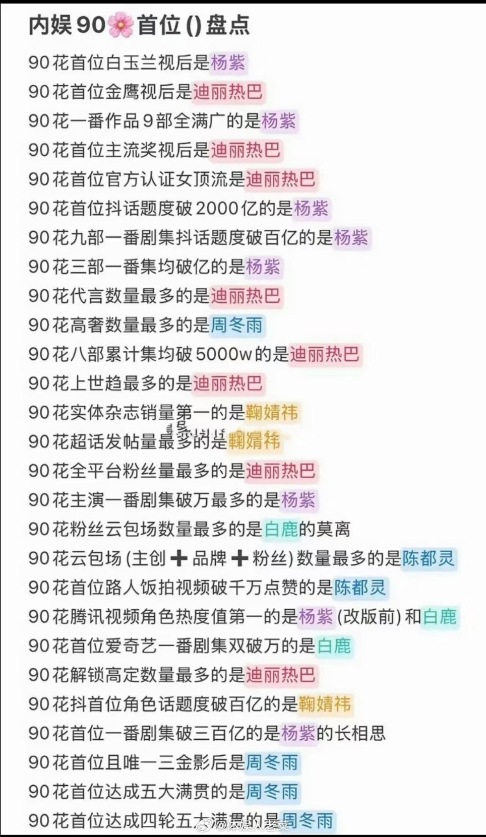 终于有人整理：内娱90花最最了！！你第一眼看过去是谁？？[干饭人] ​​​