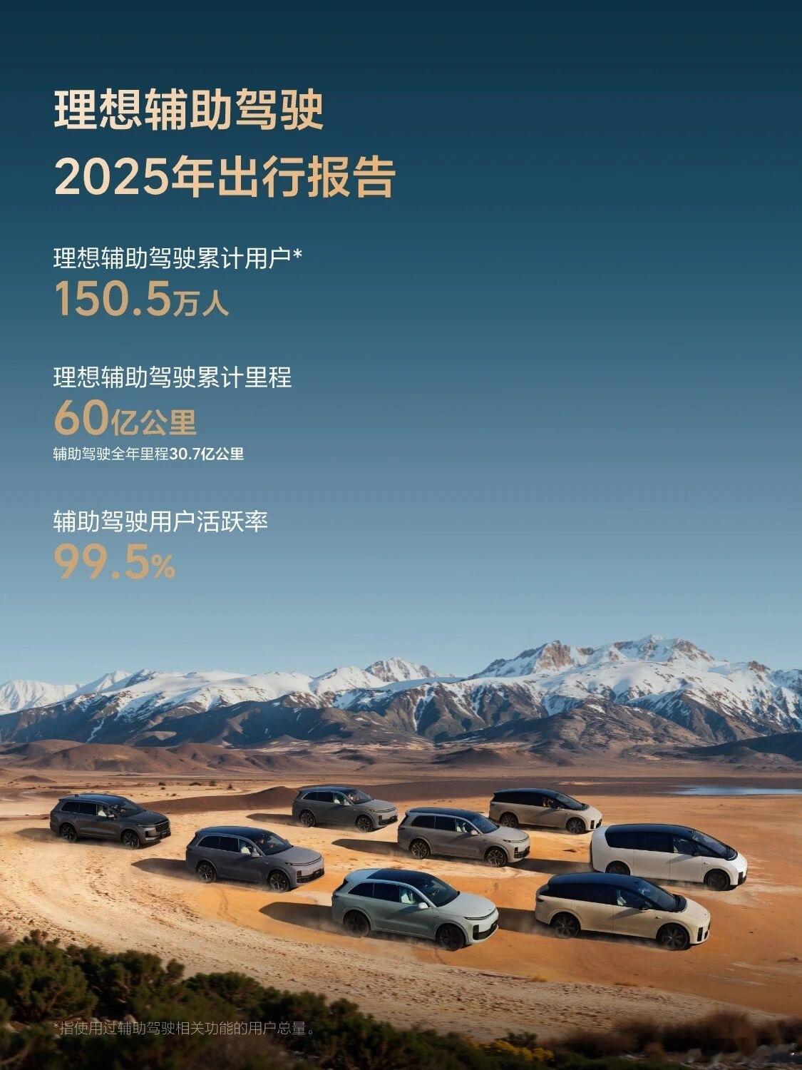 理想发了2025年的出行报告，数据量依然庞大，辅助驾驶用户150.5万人，累计里