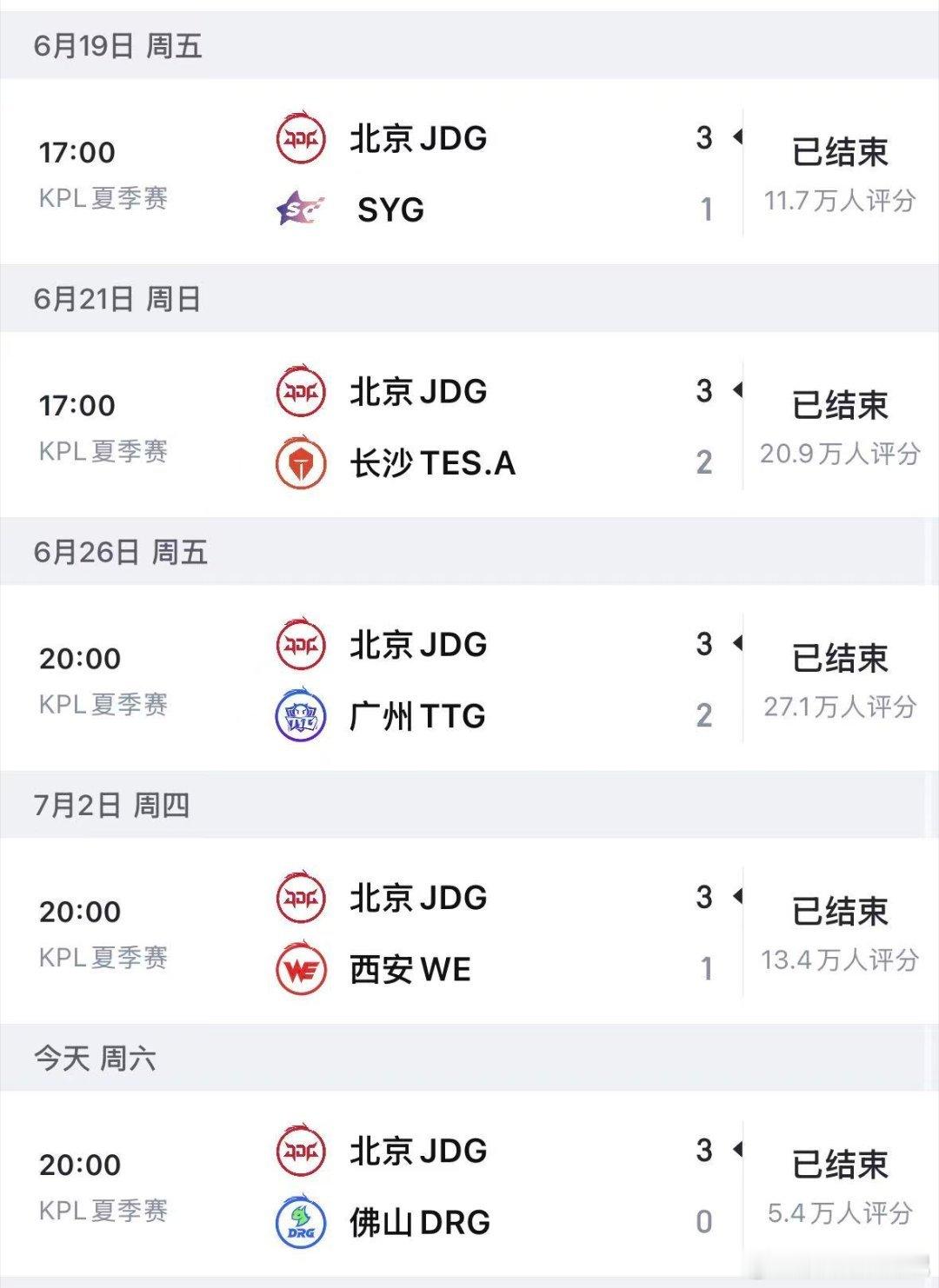 🔴恭喜五小东第一轮全胜收官进入s组！无畏棒无双棒清融棒小寒棒轻语棒昊昊棒光明棒