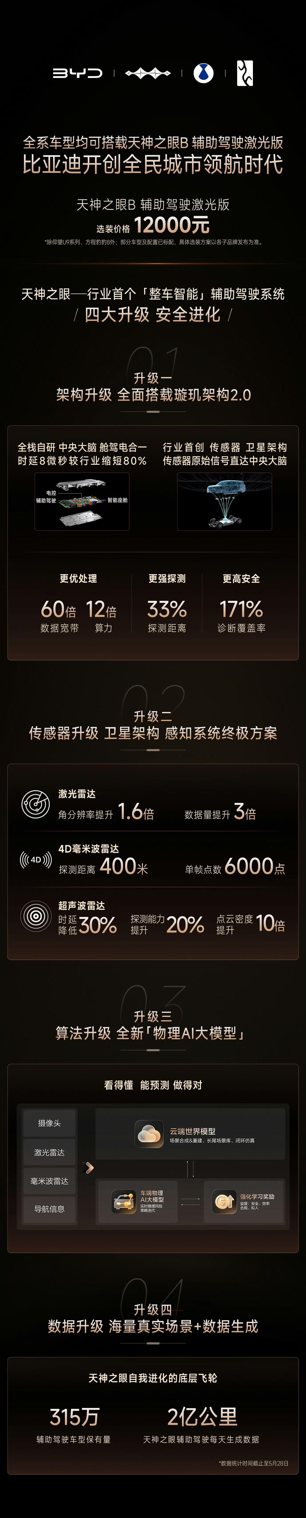 还得是技术实力铸就底气，比亚迪在智能化战略发布会上提到了让比亚迪全系的车都能选装