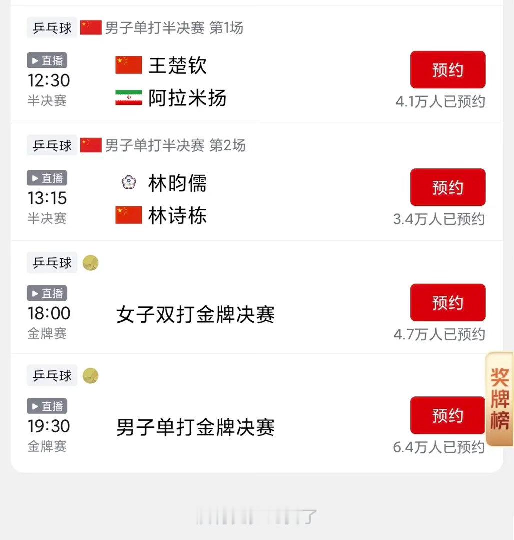 王楚钦单打冠军了，你们会道歉吗 ​​​