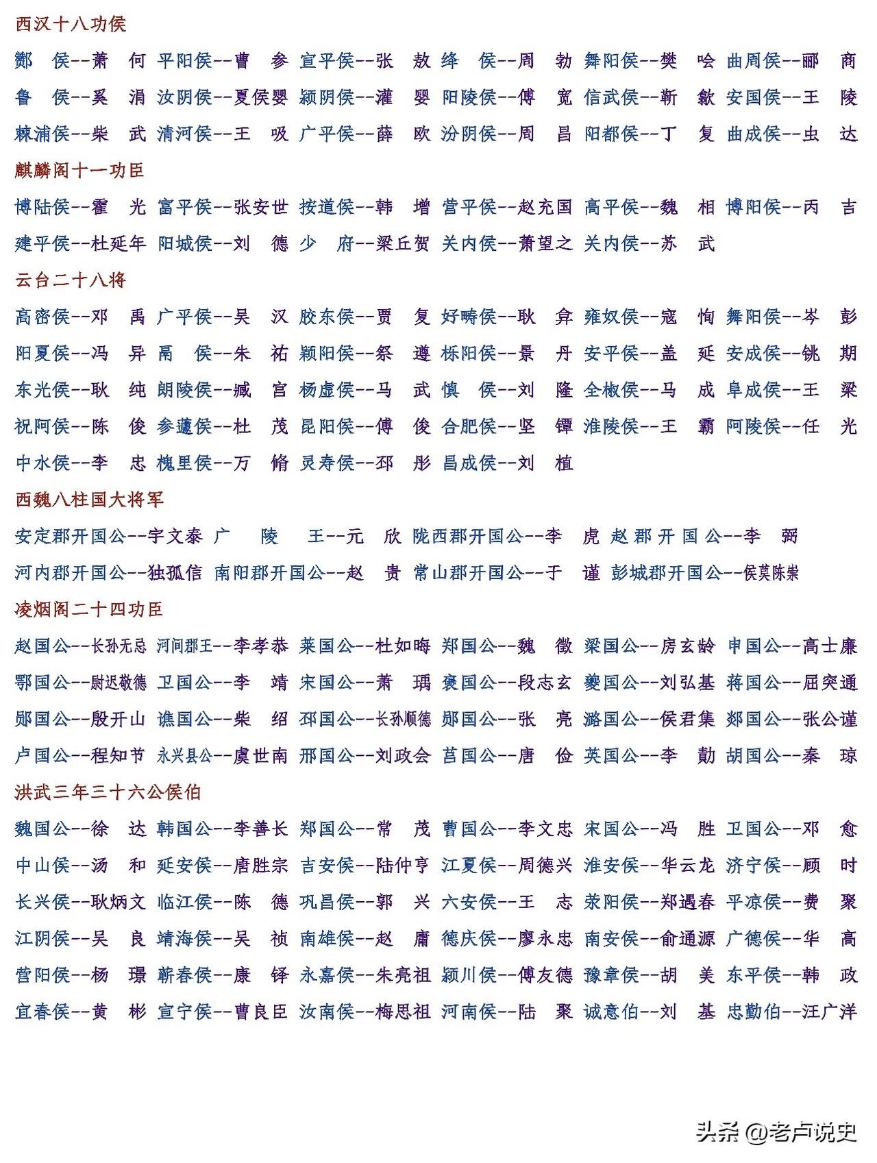 一图看懂历朝历代功臣集团，西汉十八功侯，告诉我们“王侯将相，宁有种乎”；麒麟阁十