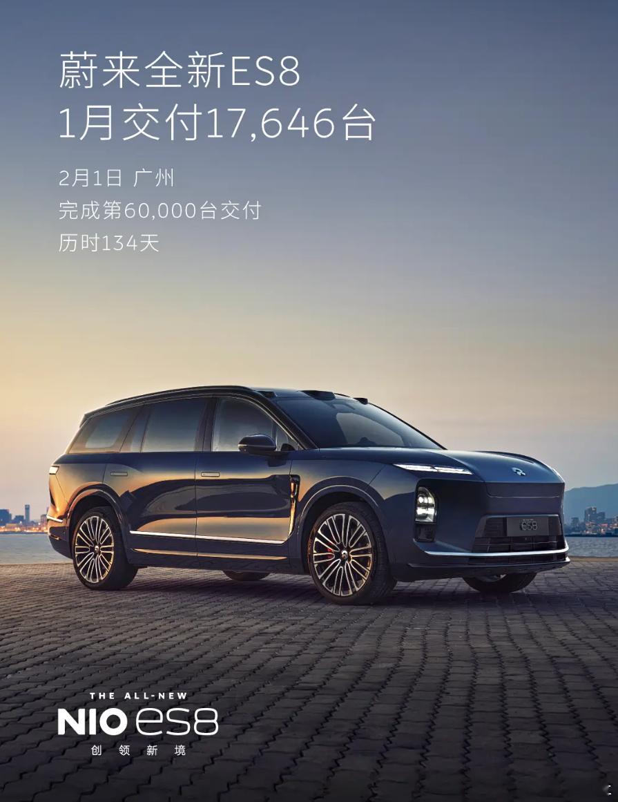 蔚来1月交付超过2.7W台，没想到ES8成为了销量担当，看来全新ES8确实非常成