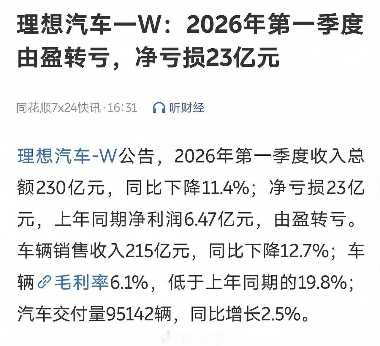 5月28日，理想汽车公布2026年第一季度财报。报告期内，公司实现营收230亿元