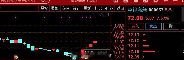 午后有色·钨概念震荡回升，$翔鹭钨业 sz002842$ 涨停，$中钨高新 sz