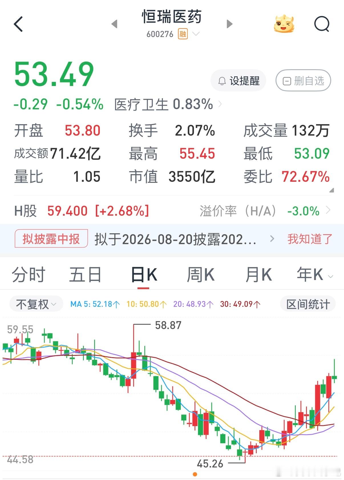 股市如做人，最忌做墙头草。这两天行情起伏，越发明白安心做一名坚定价值投资者有多舒
