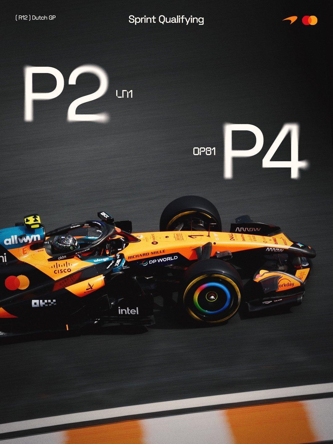 冲刺排位赛结果：兰多P2，奥斯卡P4一场非常激烈的冲刺排位赛 🤏McLaren