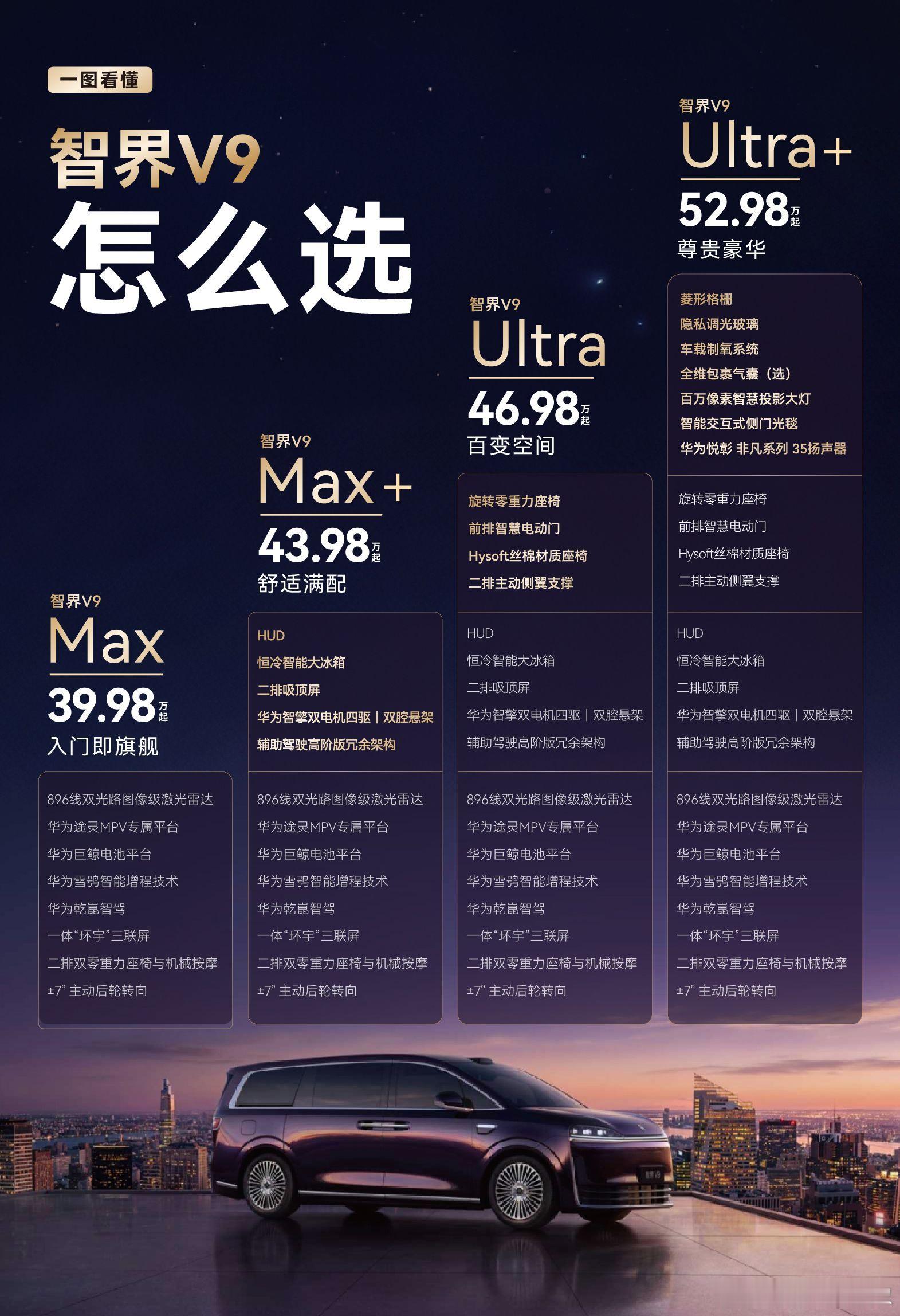 智界V9上市定档5月15日智界V9不同配置不知道怎么选？其实它的四款配置逻辑非常