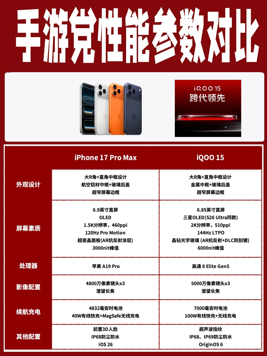 又一性能神机—iQOO 15，跑分曝光~
