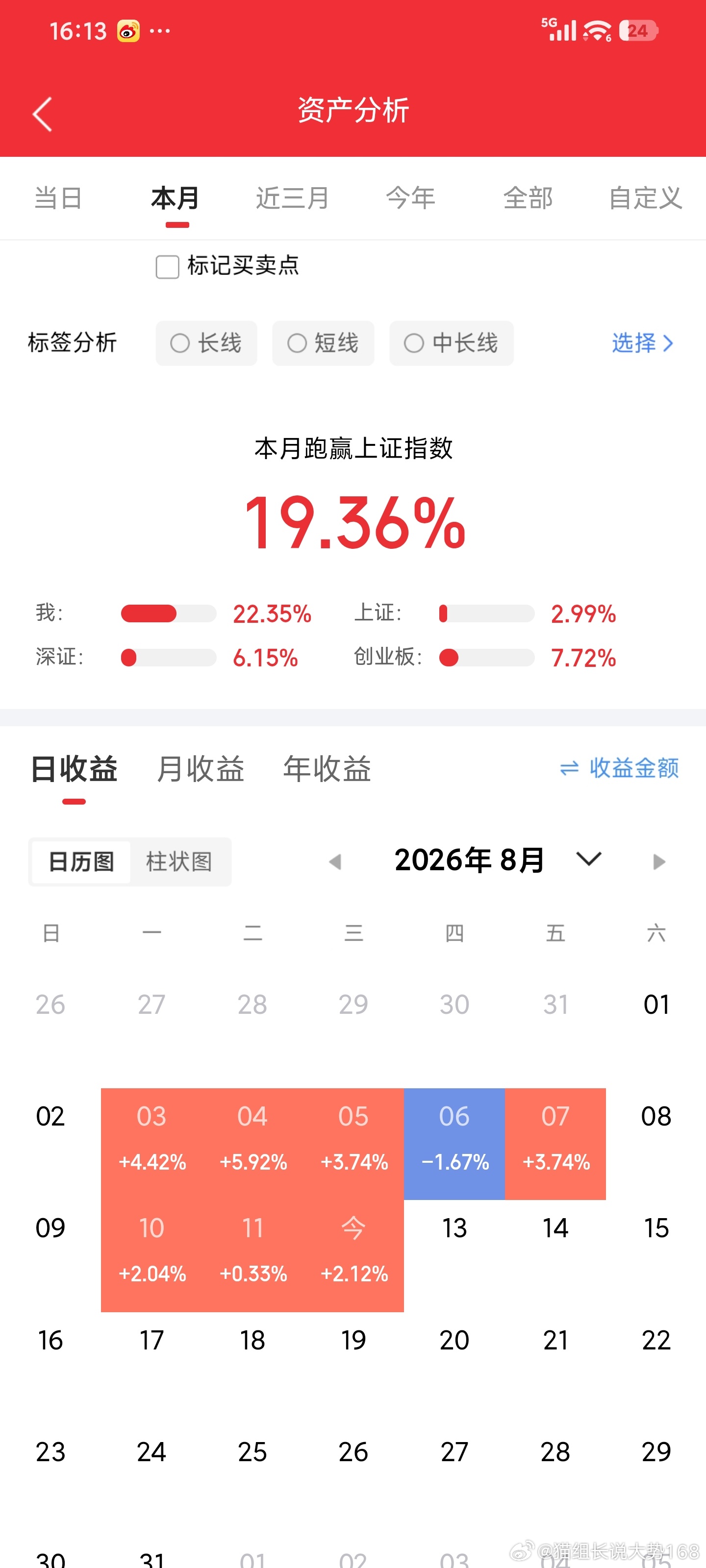 8-12猫组长实盘记录清：蓝色光标加：华电辽能更新晚了刚刚在开车 
