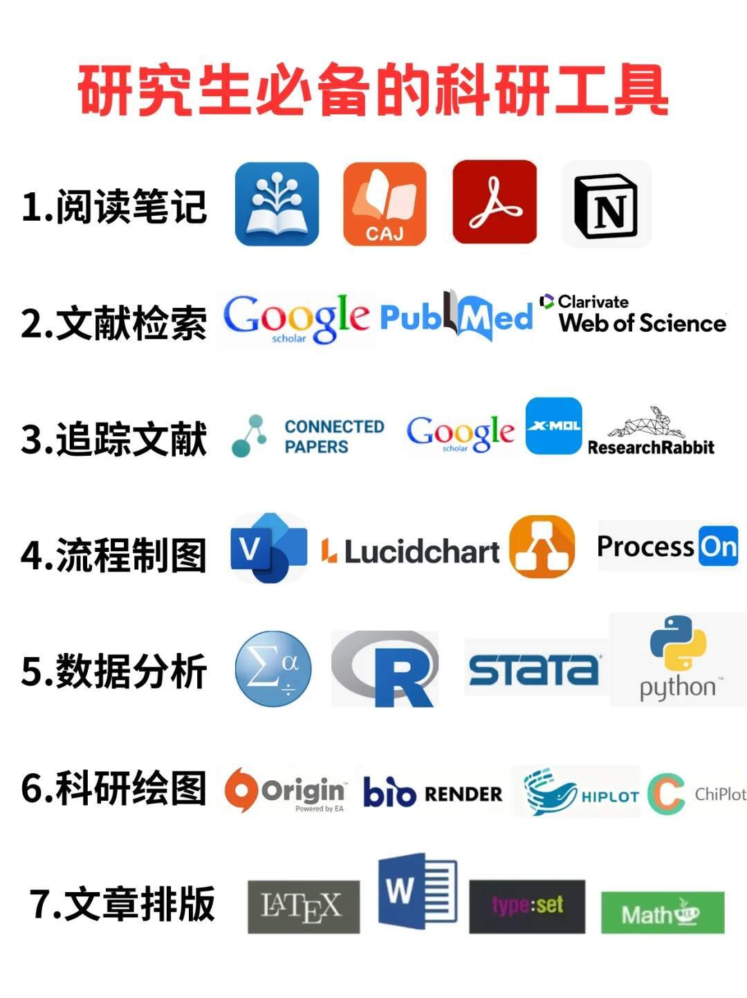 那些导师以为你会但没人告诉你的科研工具! ​​​