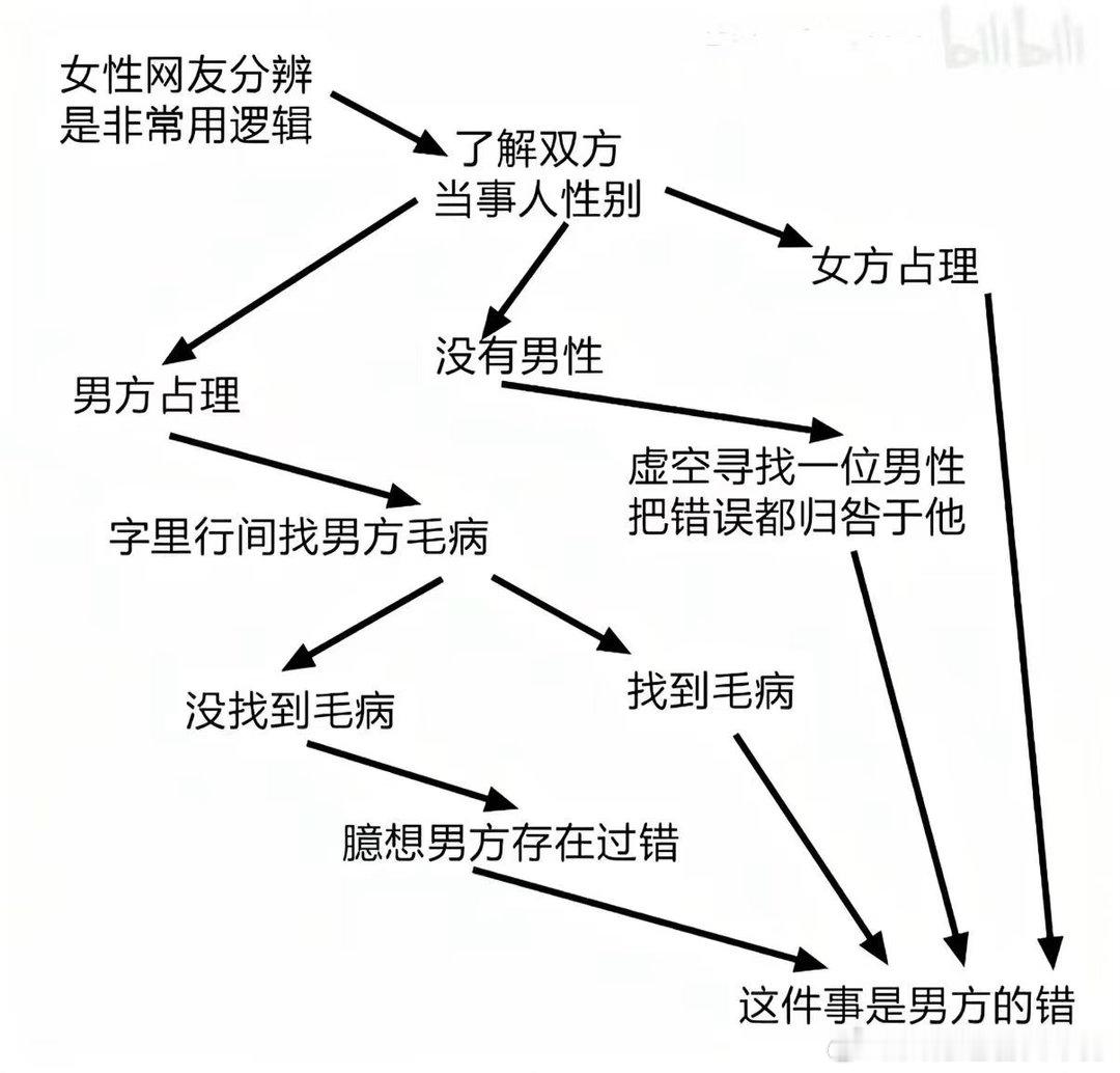 好像真是这样 ​​​