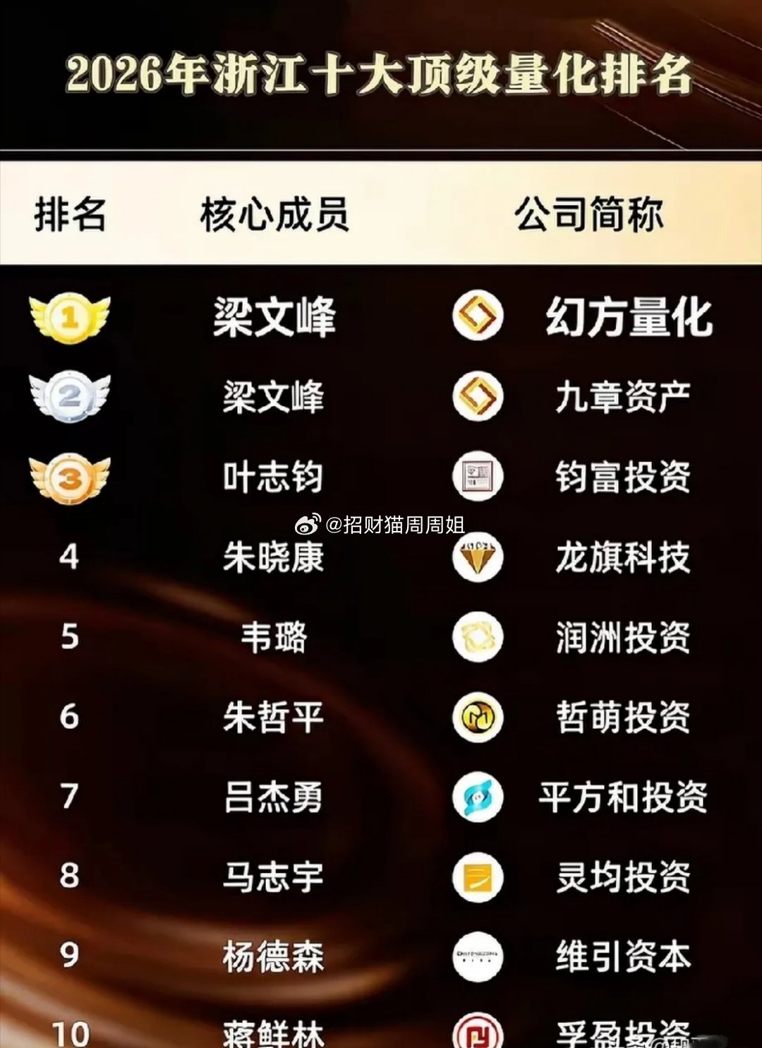 游资彻底投降！量化机器人已经在A股完胜人类，下一步怕是要接管整个市场！1. 游资