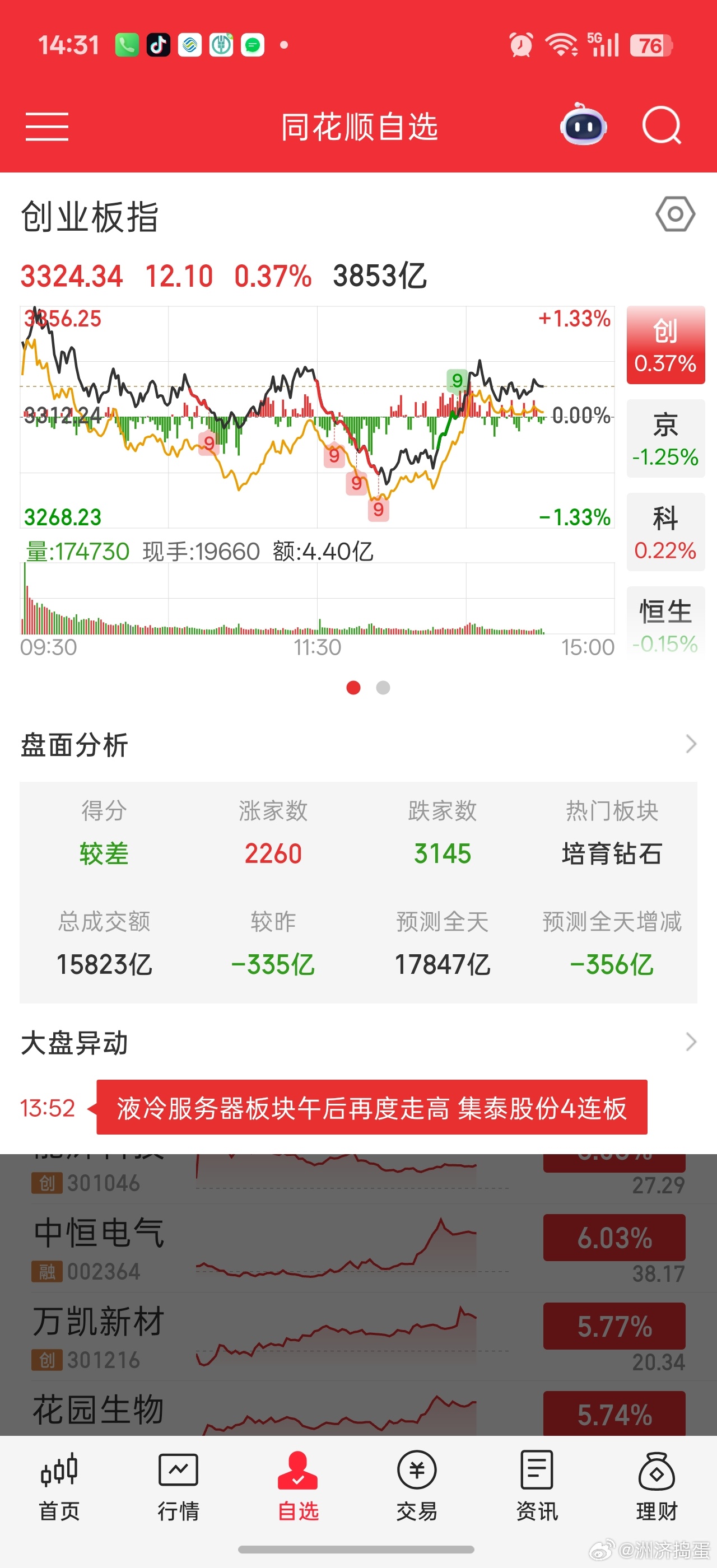 只剩1.7万亿，还能怎么搞。。。。死气沉沉。。硬件就液冷分支炒牛鬼蛇神。。。越是