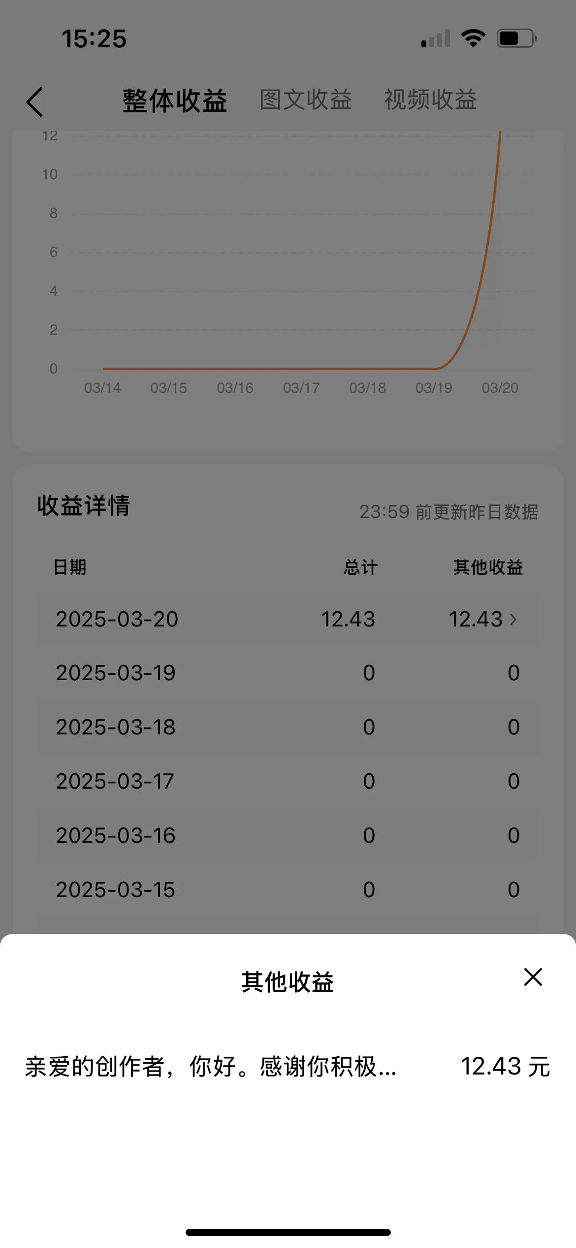 好久没有写作了

因为展现量一直少的可怜

收益天天挂零

今天偶然打开看了看