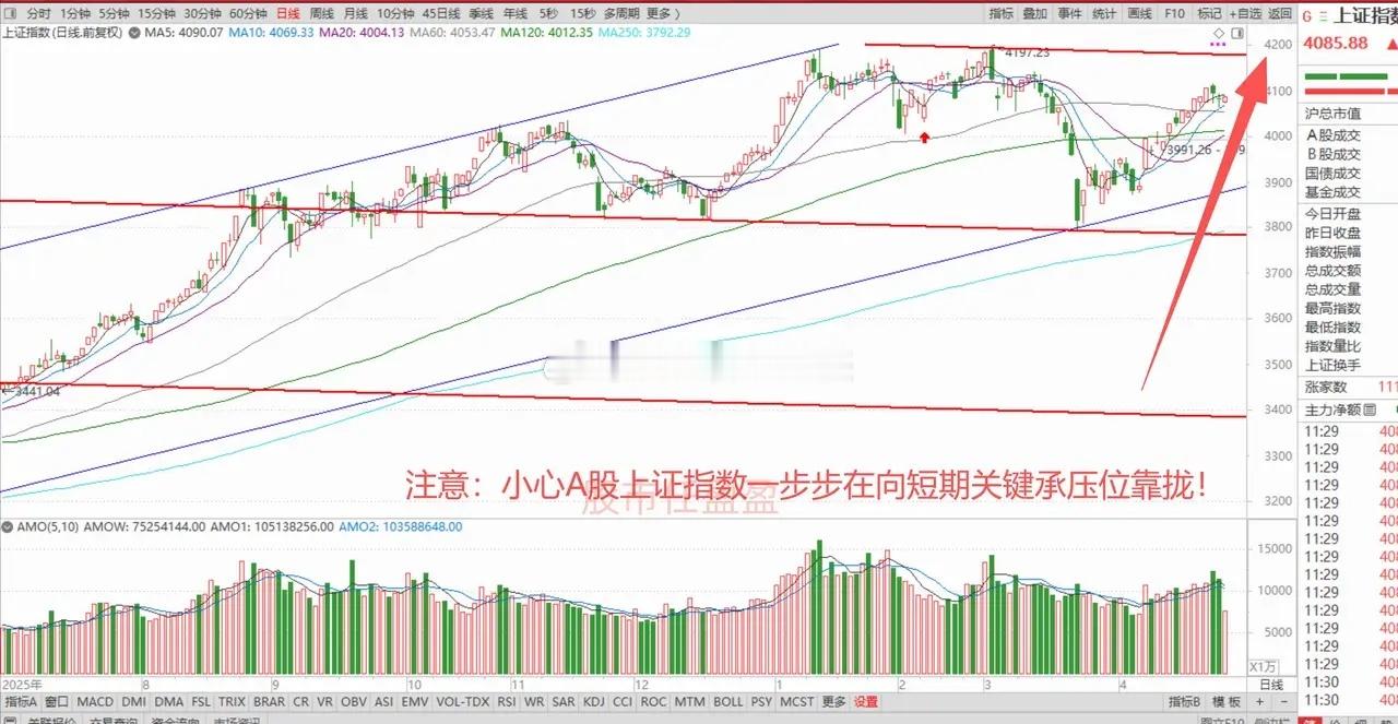 全球半导体板块疯狂上涨，A股半导体同步领涨，目前还没有遇到拐点，但要小心繁荣之下