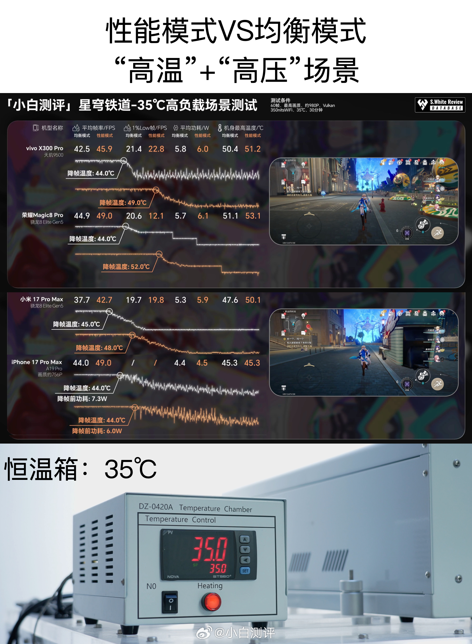 手机上的性能模式有必要开吗平时用手机打游戏有必要开性能模式吗？答案：有必要。下面