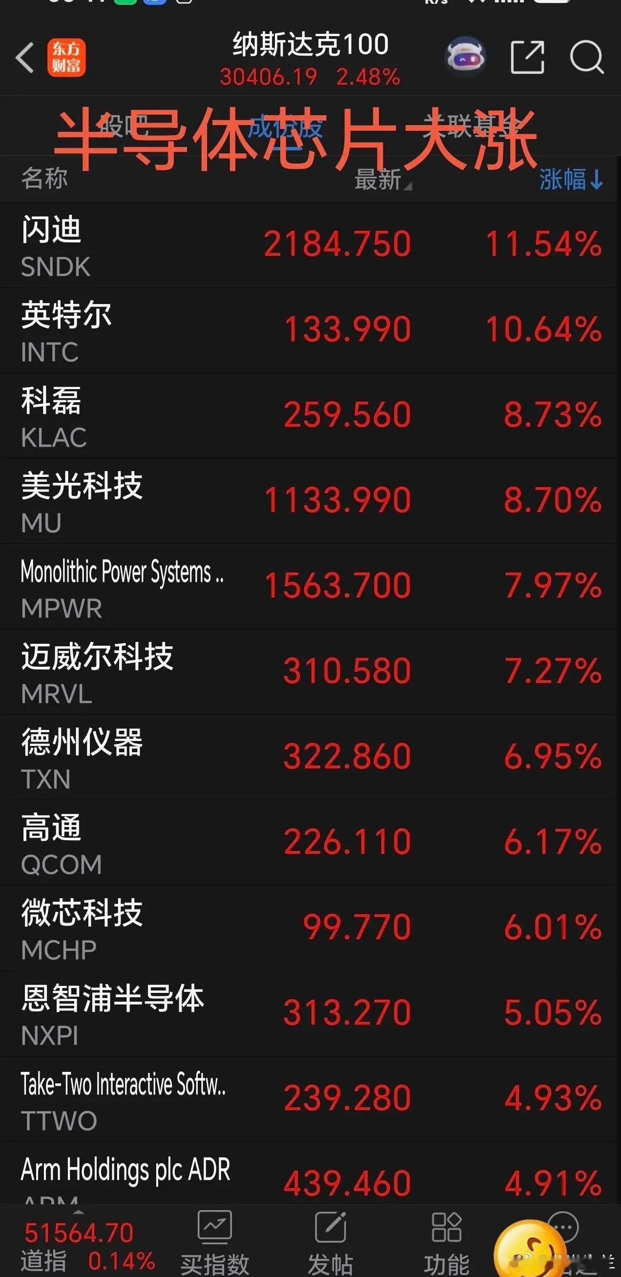 周五美股又大涨，特别是半导体芯片等科技股集体发飙，涨的让人心虚发慌，让人感到心里