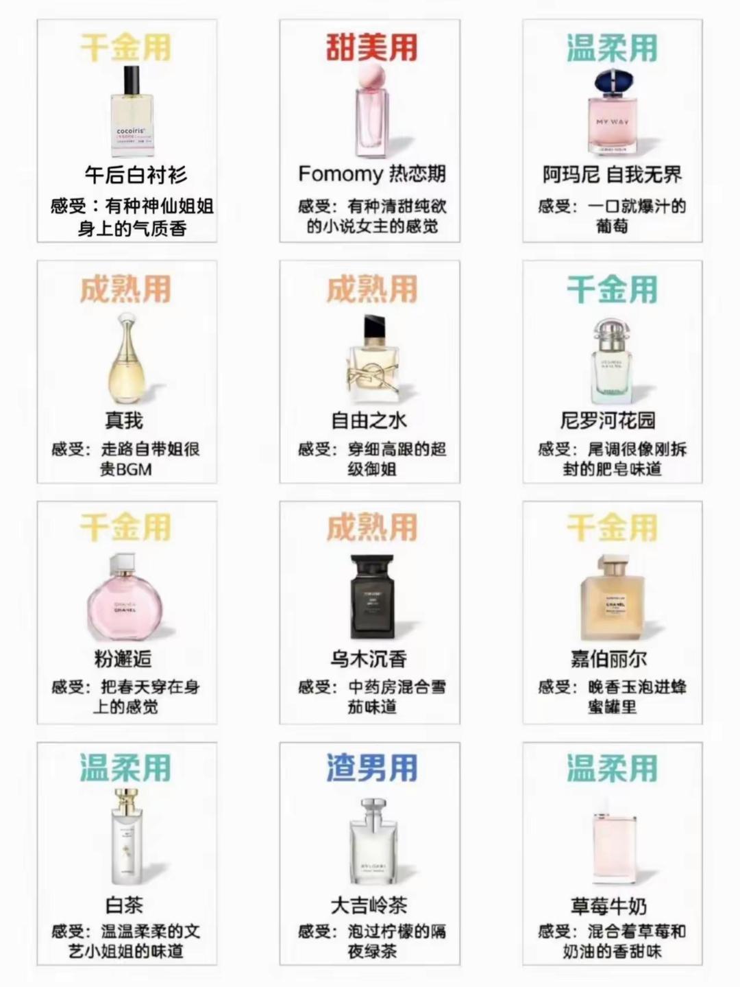 全球公认的好闻女士香水，总能以独特香调诠释不同女性魅力，覆盖多元风格与场景。花香