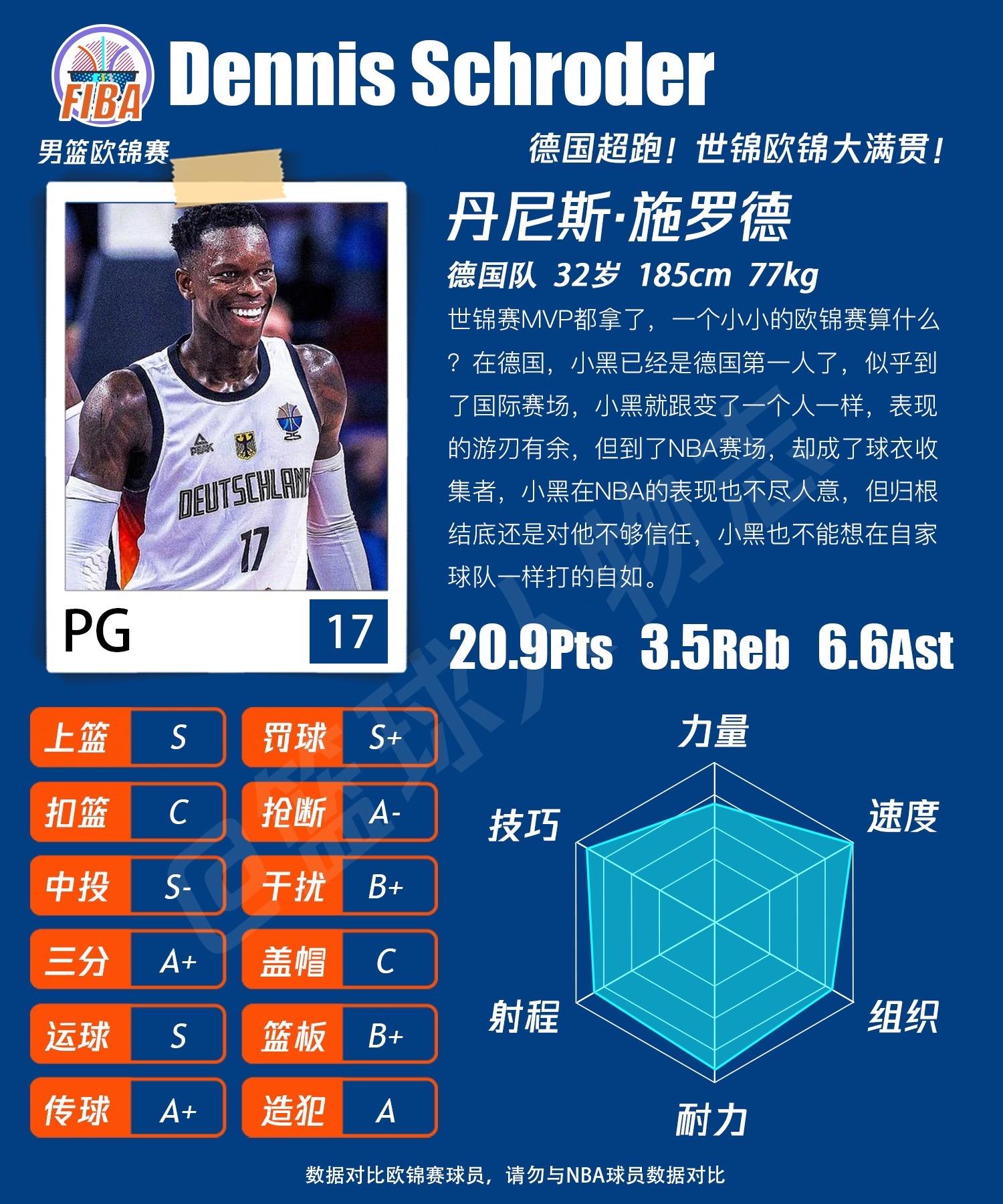 欧锦赛最佳阵容出炉。这五个人在NBA组成一队的话能走多远？