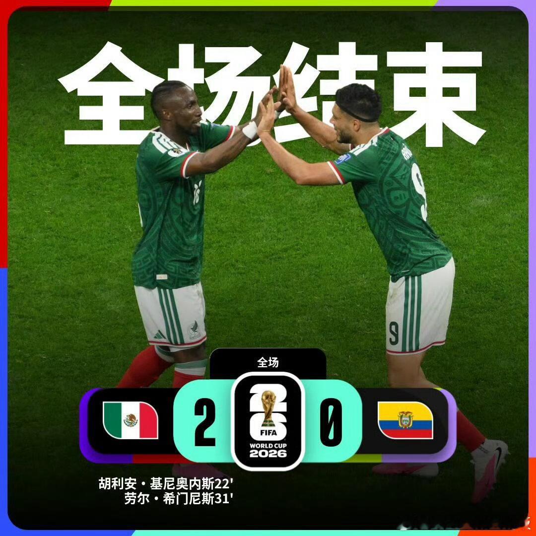 厄瓜多尔天价后防四处漏风身价2.7亿，防守靠眼神。南美18场丢5球，世界杯4场丢