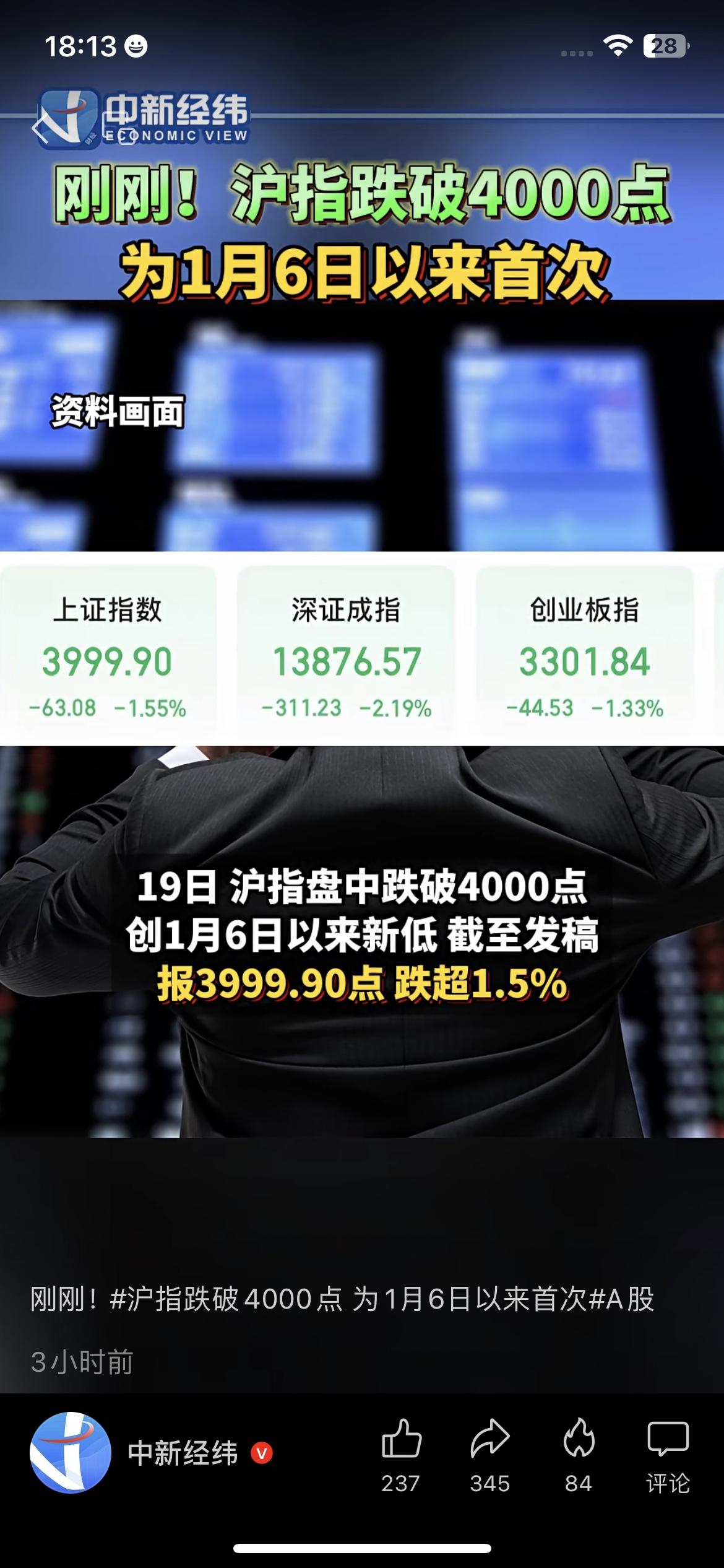 刚刚！沪指跌破4000点，创1月6日以来新低，你的账户还好吗？
下午刚收盘，A股