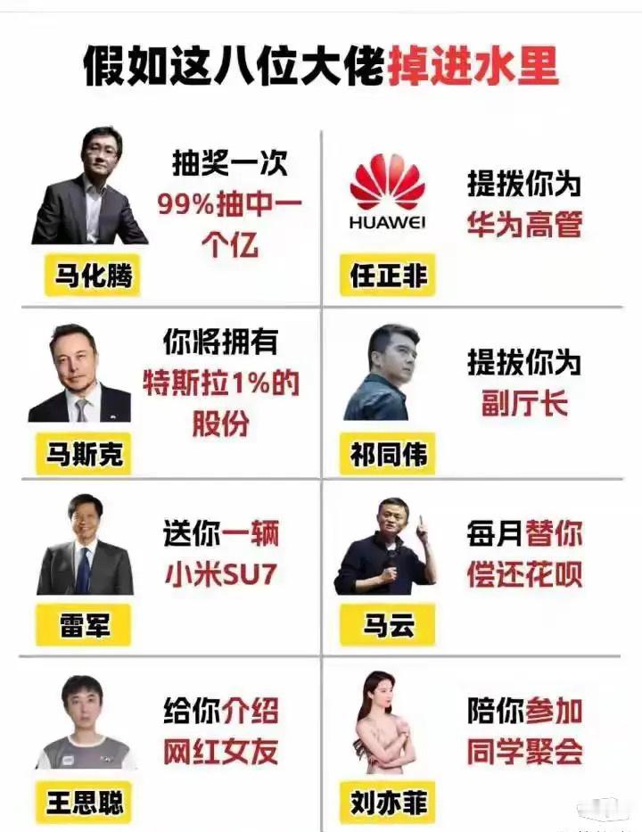 你会怎么选 ​​​