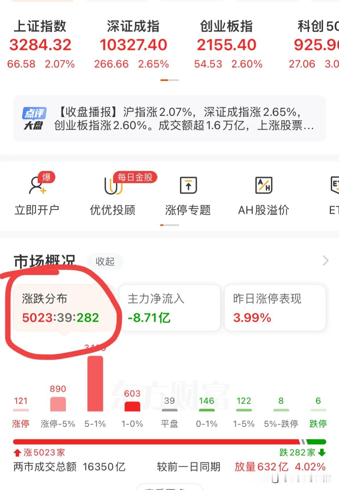 今天大A又给新入市的股民上了一课，那就是什么叫深V[捂脸]！只是不知道真正能吃到