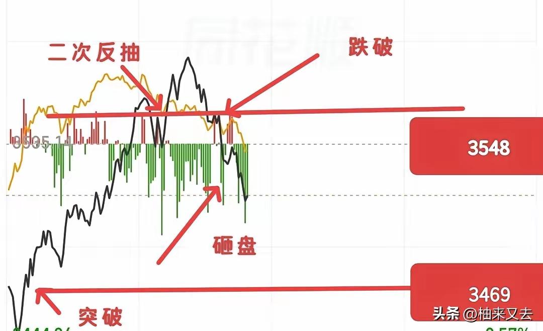 呜呼，跳水了！
​上午该踢的都踢了一遍，踢完也就没什么事了，正好再给大家梳理一下