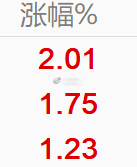 这两天不行呀，要不涨幅都不大，要不冲高回落，一点不刺激。
