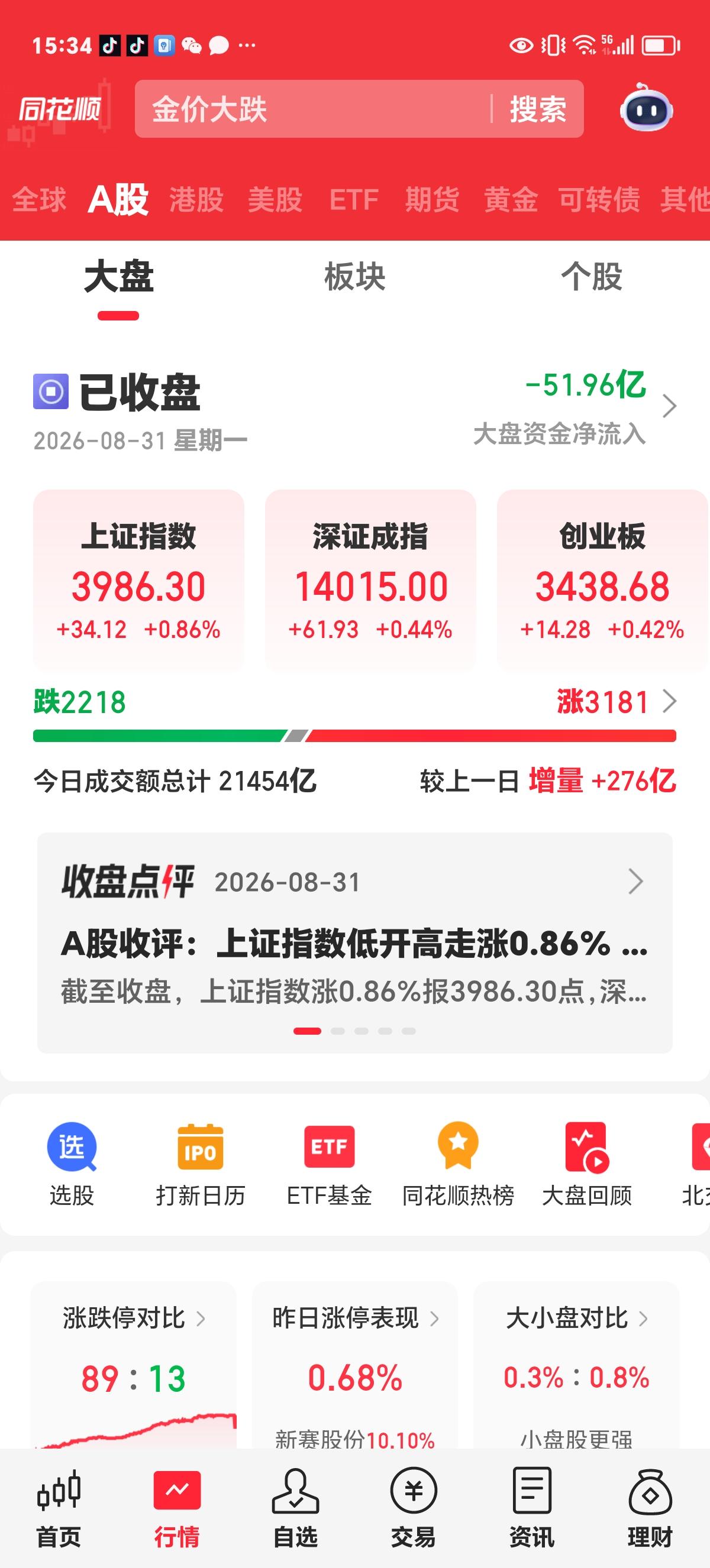 周一收评：今天的上涨超预期，真正的行情在后面。

上周四那根放量中阳，就是一个信