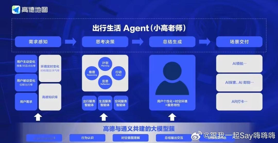 高德宣布全面AI化说真的，现在汽车智驾功能对我们油车车主不算友好，多少有点被“区