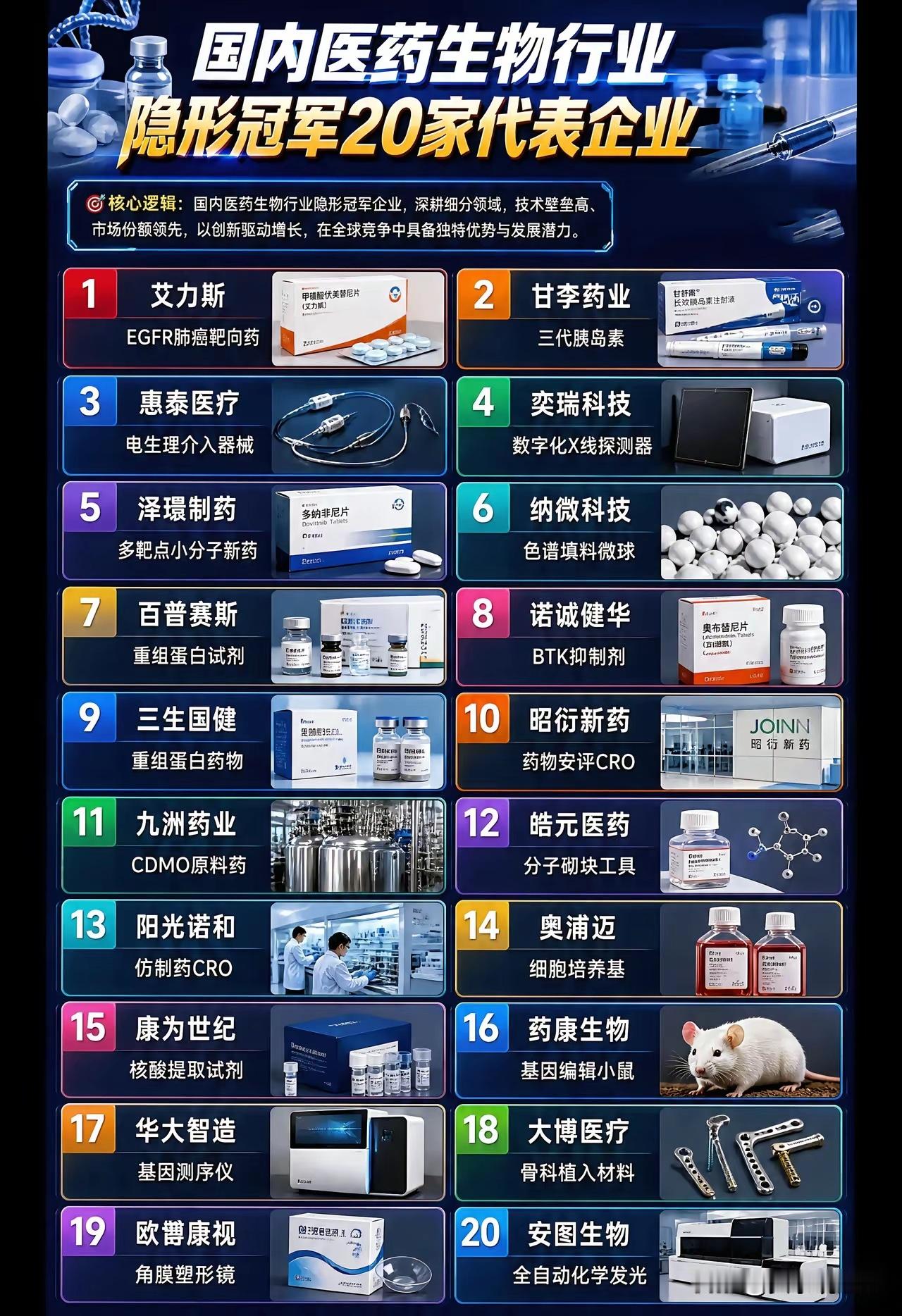 医药生物“金字塔”+隐形冠军：创新药、器械、CRO与中药同台头部：药明康德（CR