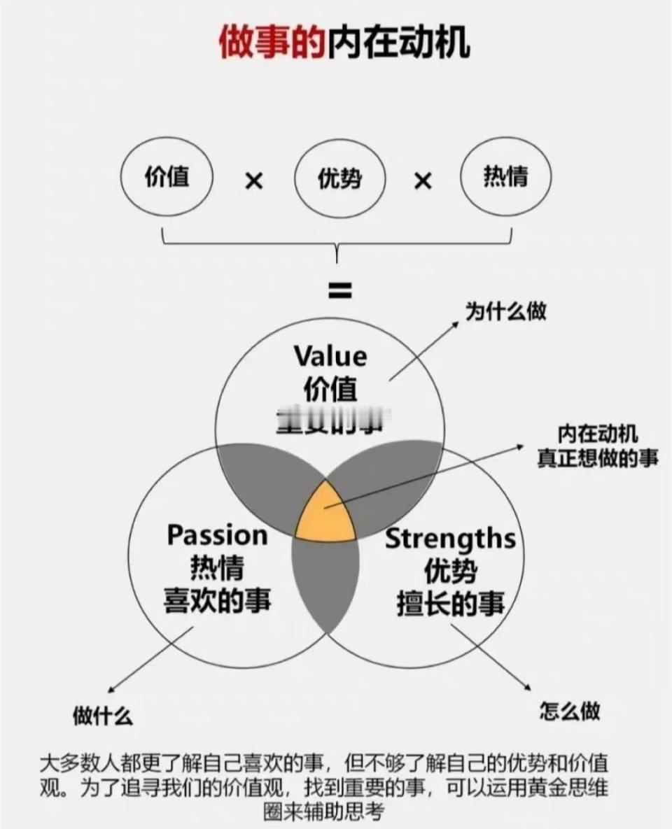 如何找到自己的核心竞争力 