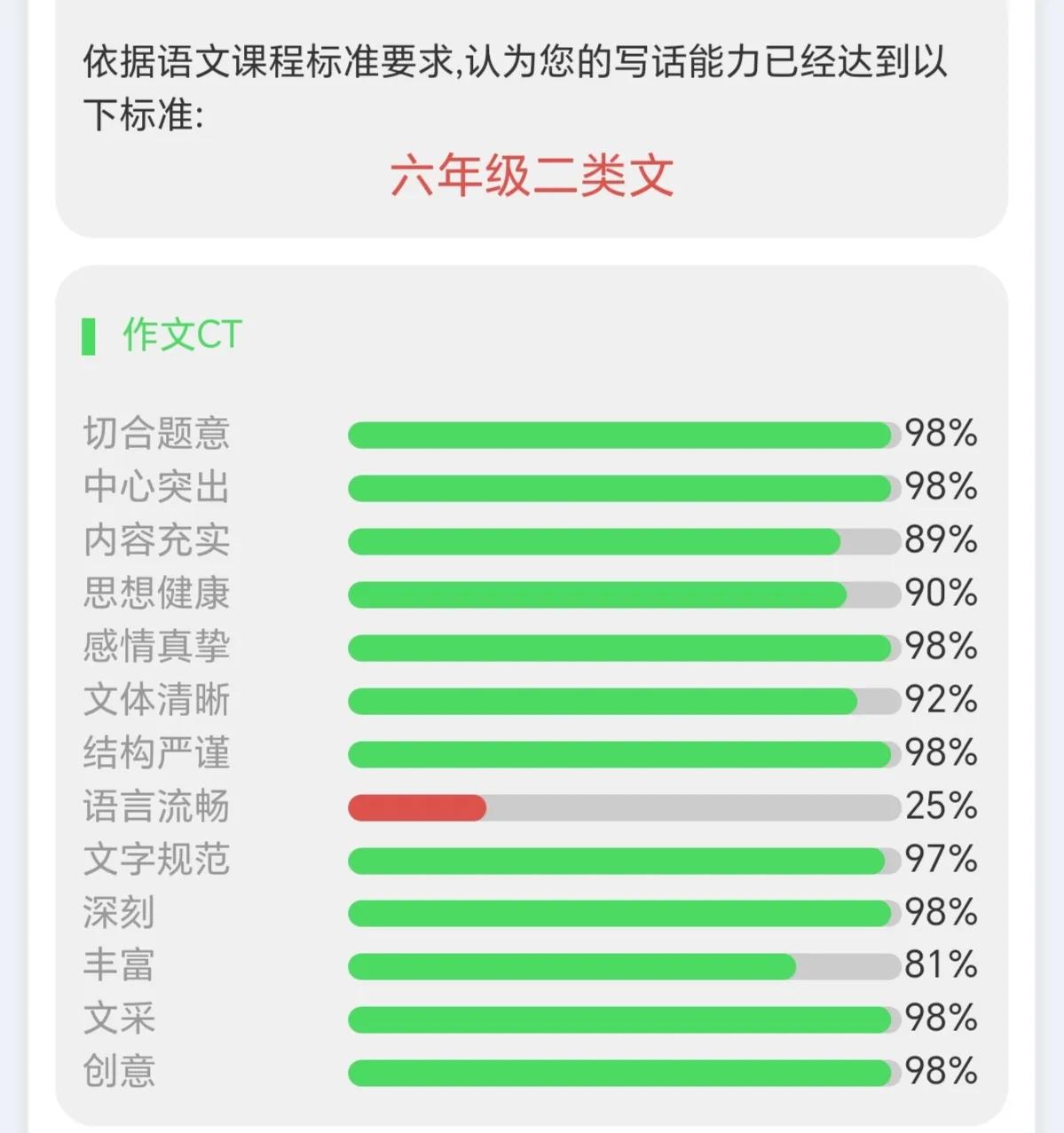 我分享我们的学习内容，希望和大家一起努力，一起学习。


然后你就在那里叨叨开了