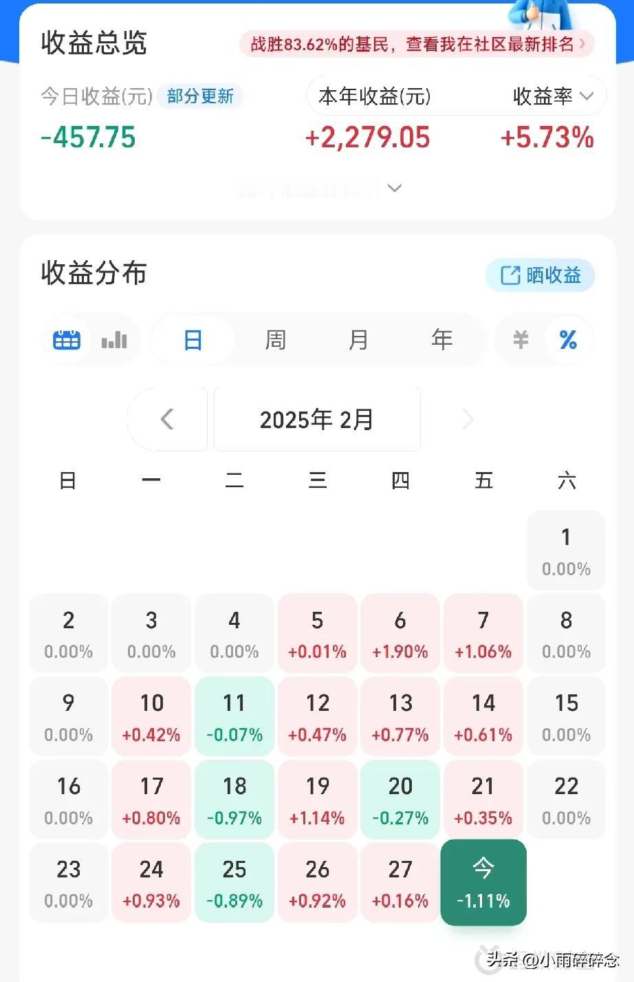 本金4w，目标100w，AI炒基挑战-第16日

加仓：债基、光伏、银行
定投：