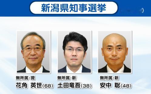 在2026年5月31日举行的日本新泻县知事选举中，自民党、日本维新会、国民民主党