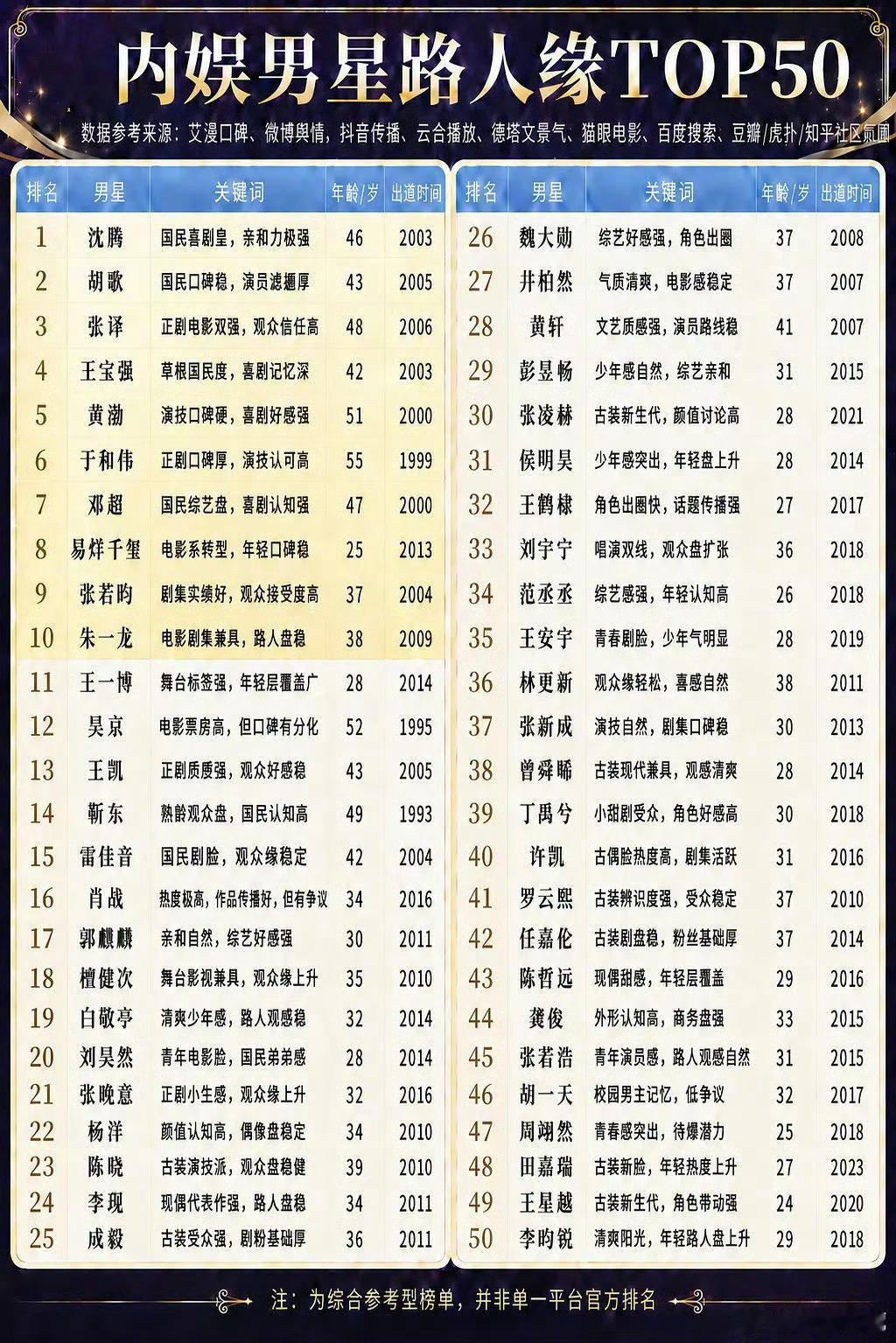 内娱女明星路人缘TOP50 合理吗
