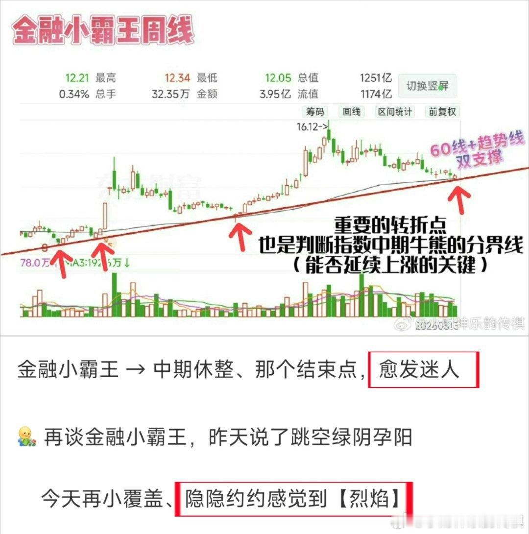 本周末图之金融小霸王转折点所有内容仅为个人研究心得和投资心情日记，不构成任何买卖