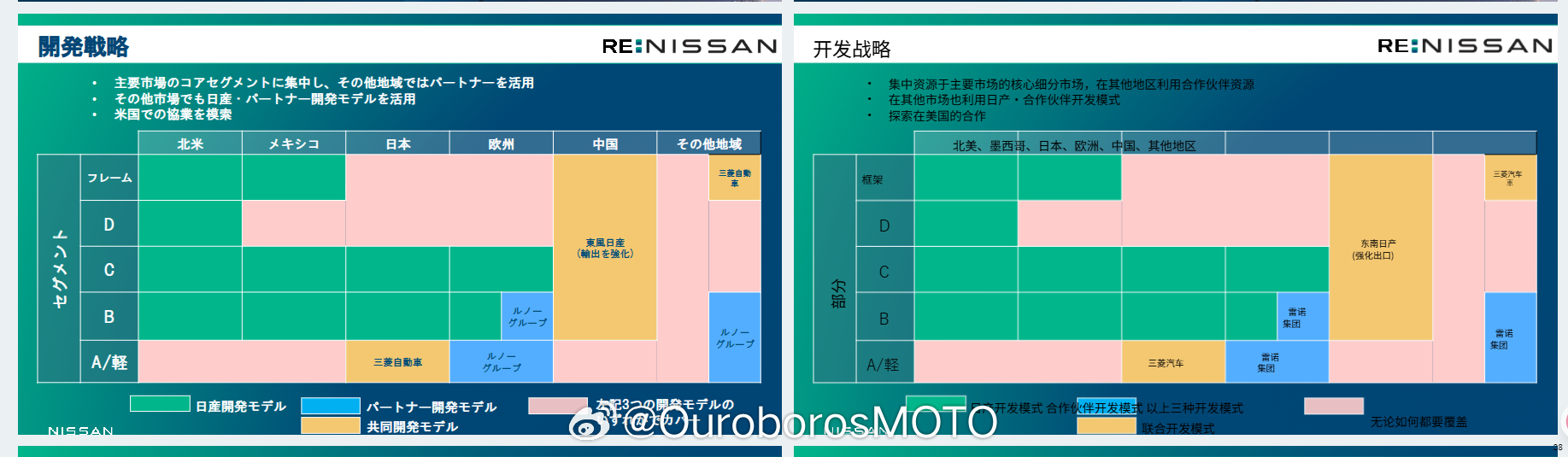 日产的业务重组计划Re:Nissan——感觉日产还是没有中国研发能力放到足够高的