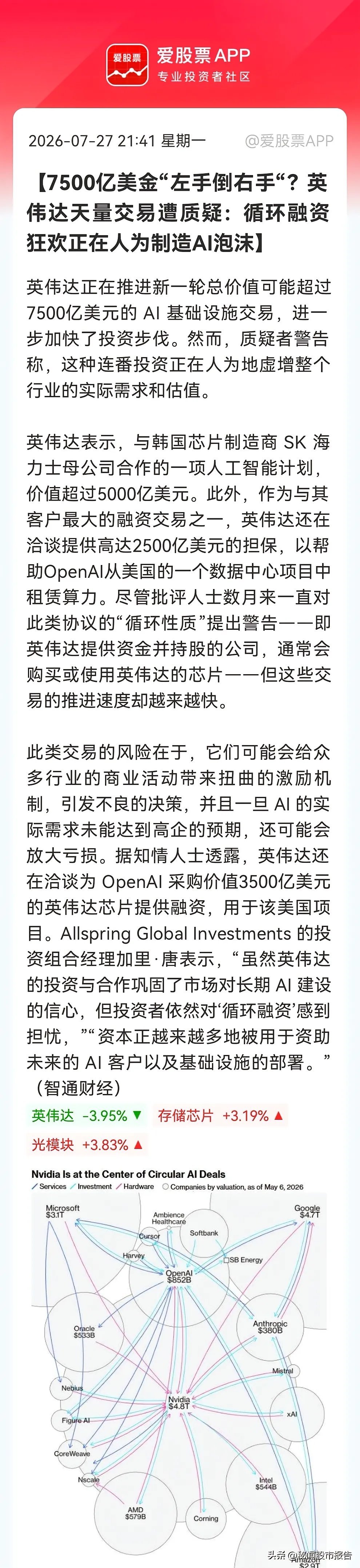 完了！满仓科技的今晚恐怕睡不着觉了。英伟达疯狂“加杠杆”，市场不买单，美股硬科技
